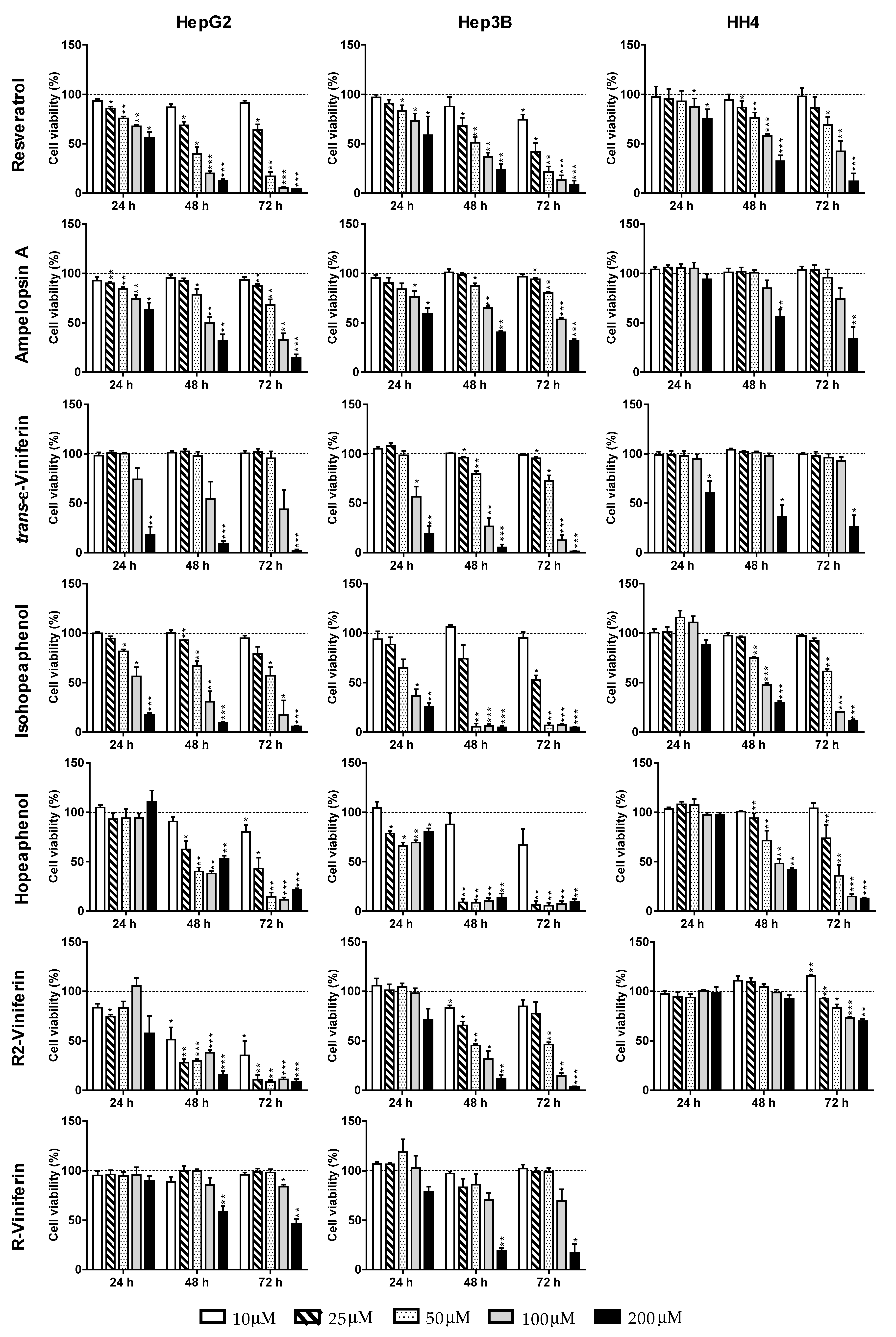 Antioxidants 09 00469 g002