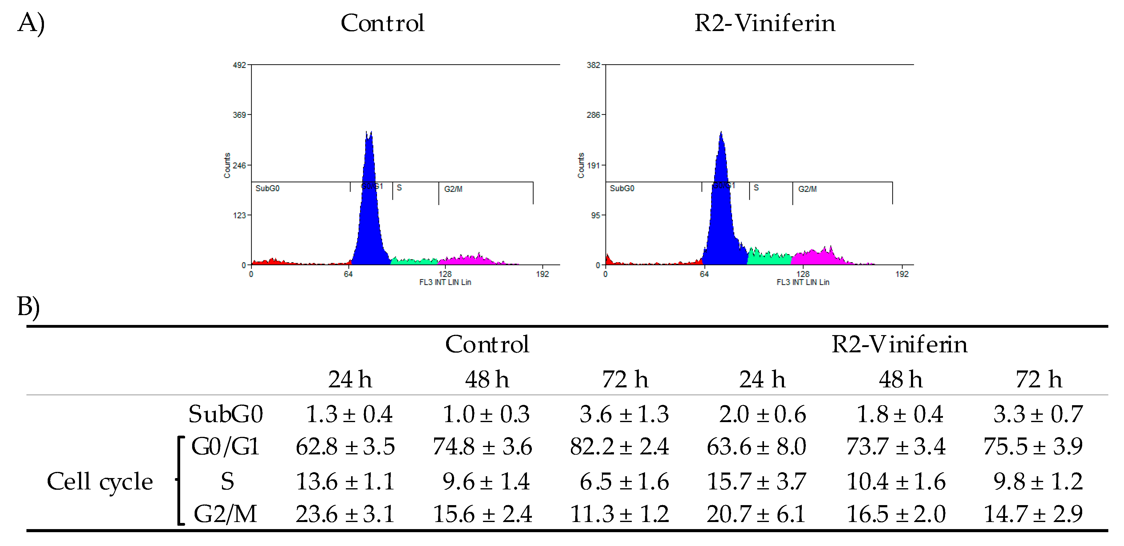 Antioxidants 09 00469 g004