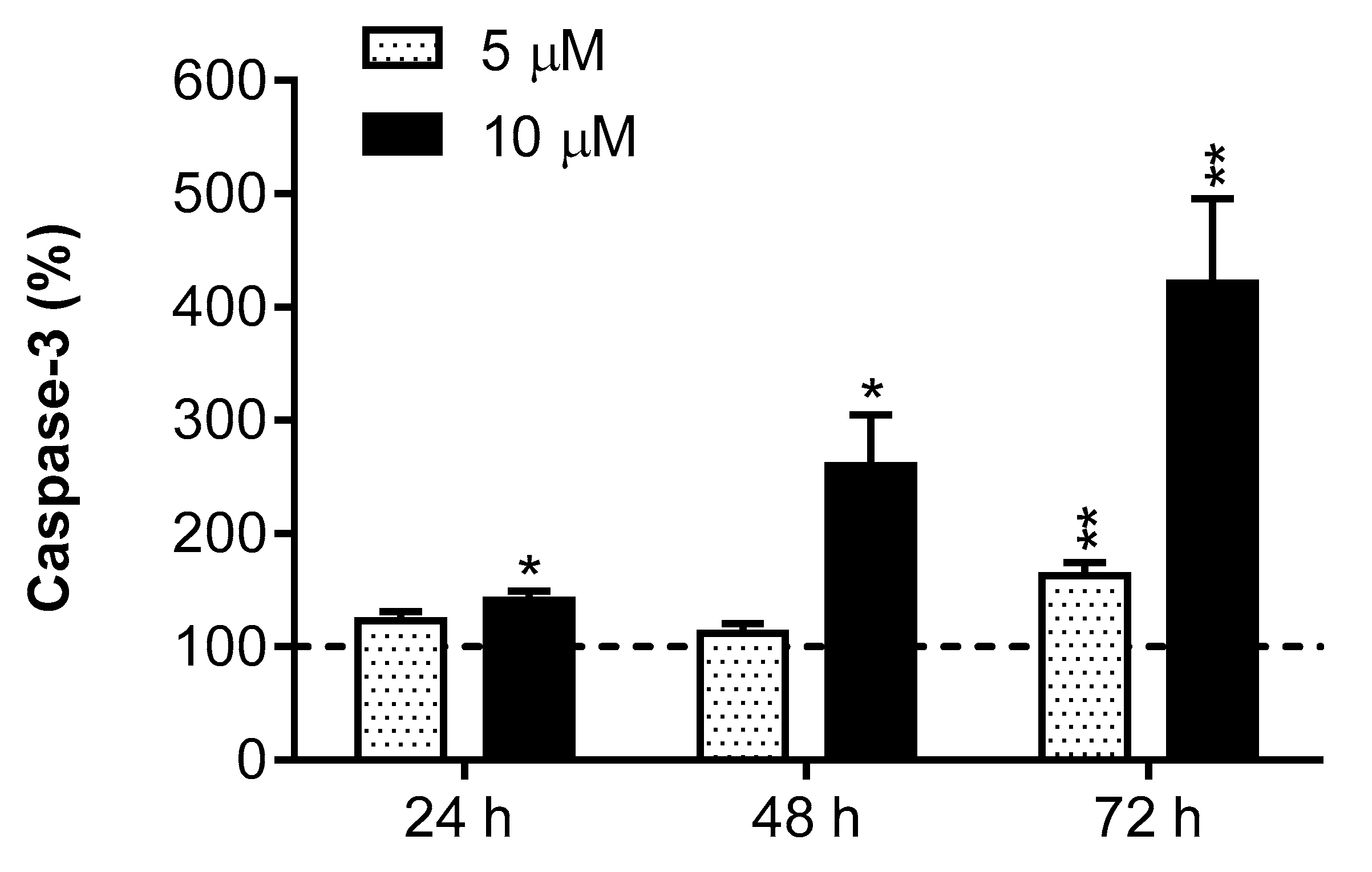 Antioxidants 09 00469 g006
