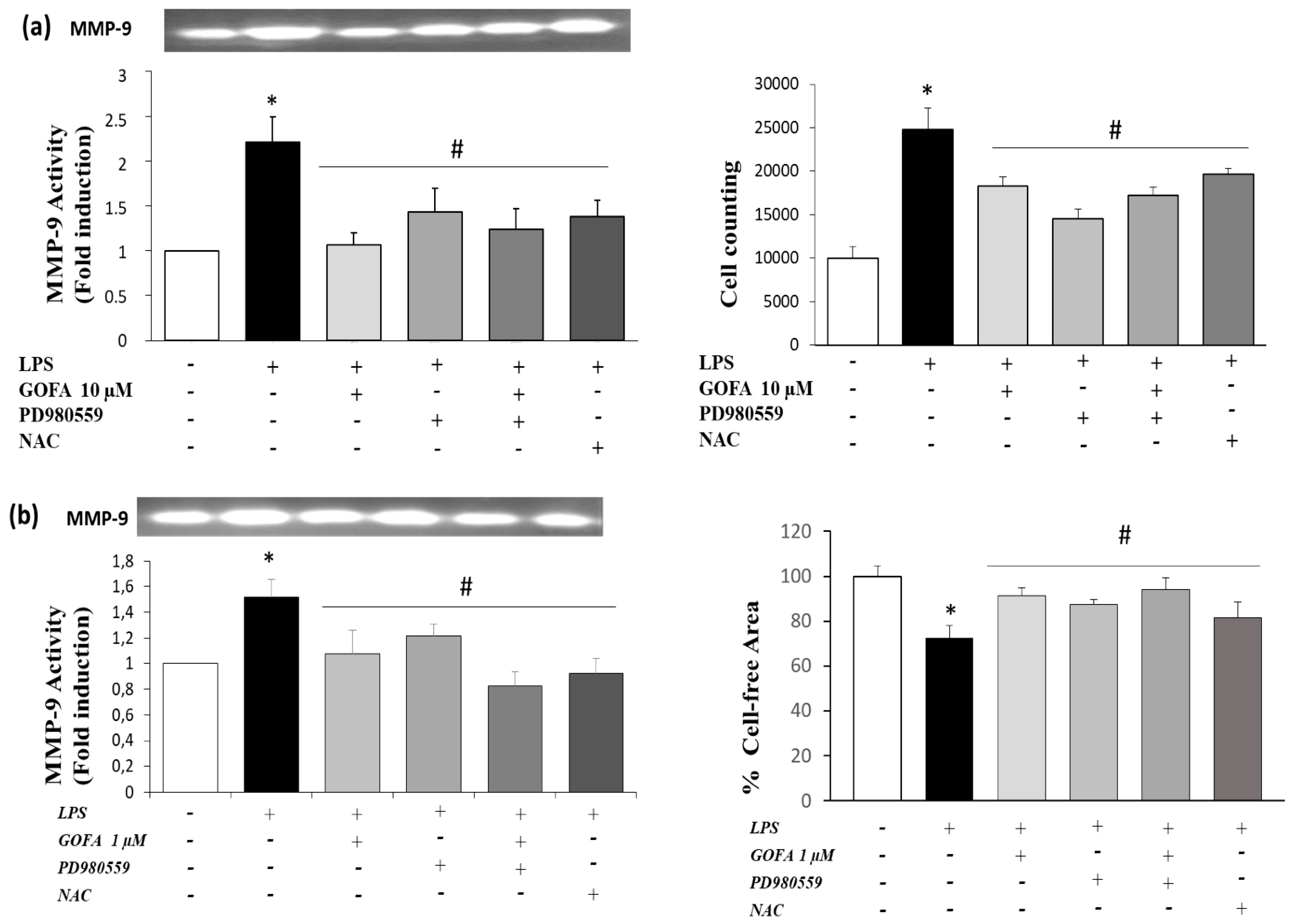 Antioxidants 09 00470 g009 Antioxidants 09 00470 g009