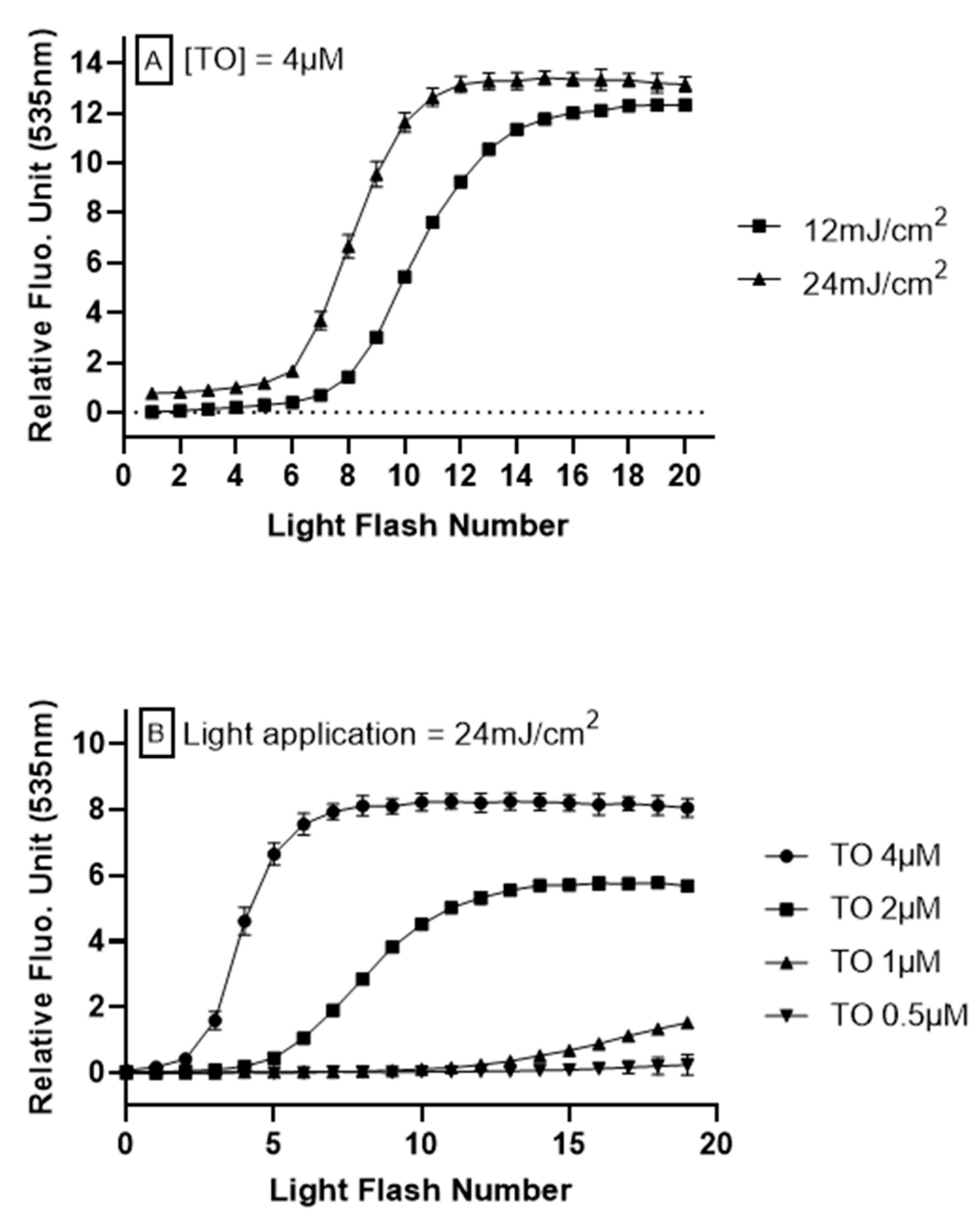 Antioxidants 09 00471 g001 Antioxidants 09 00471 g001