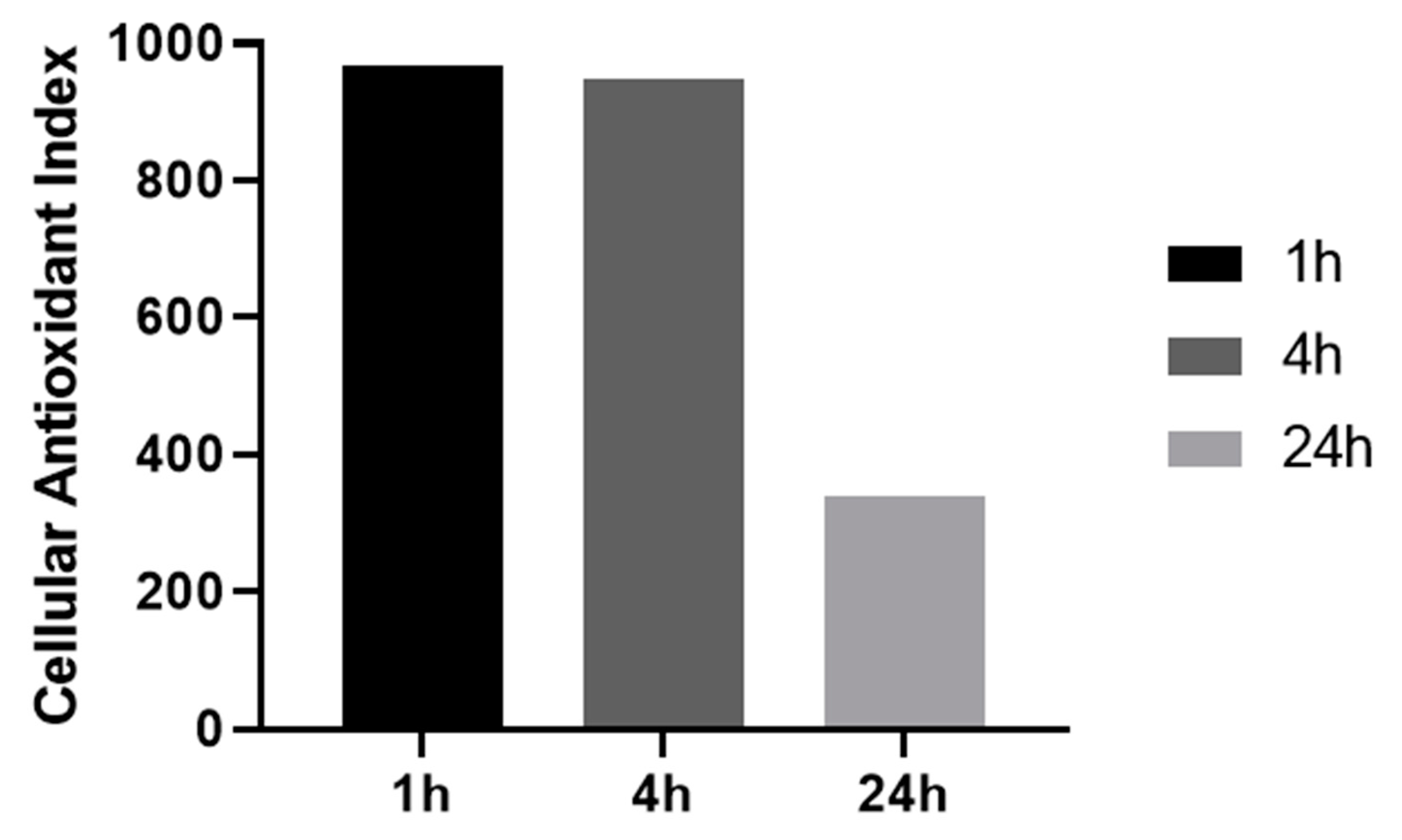 Antioxidants 09 00471 g003 Antioxidants 09 00471 g003