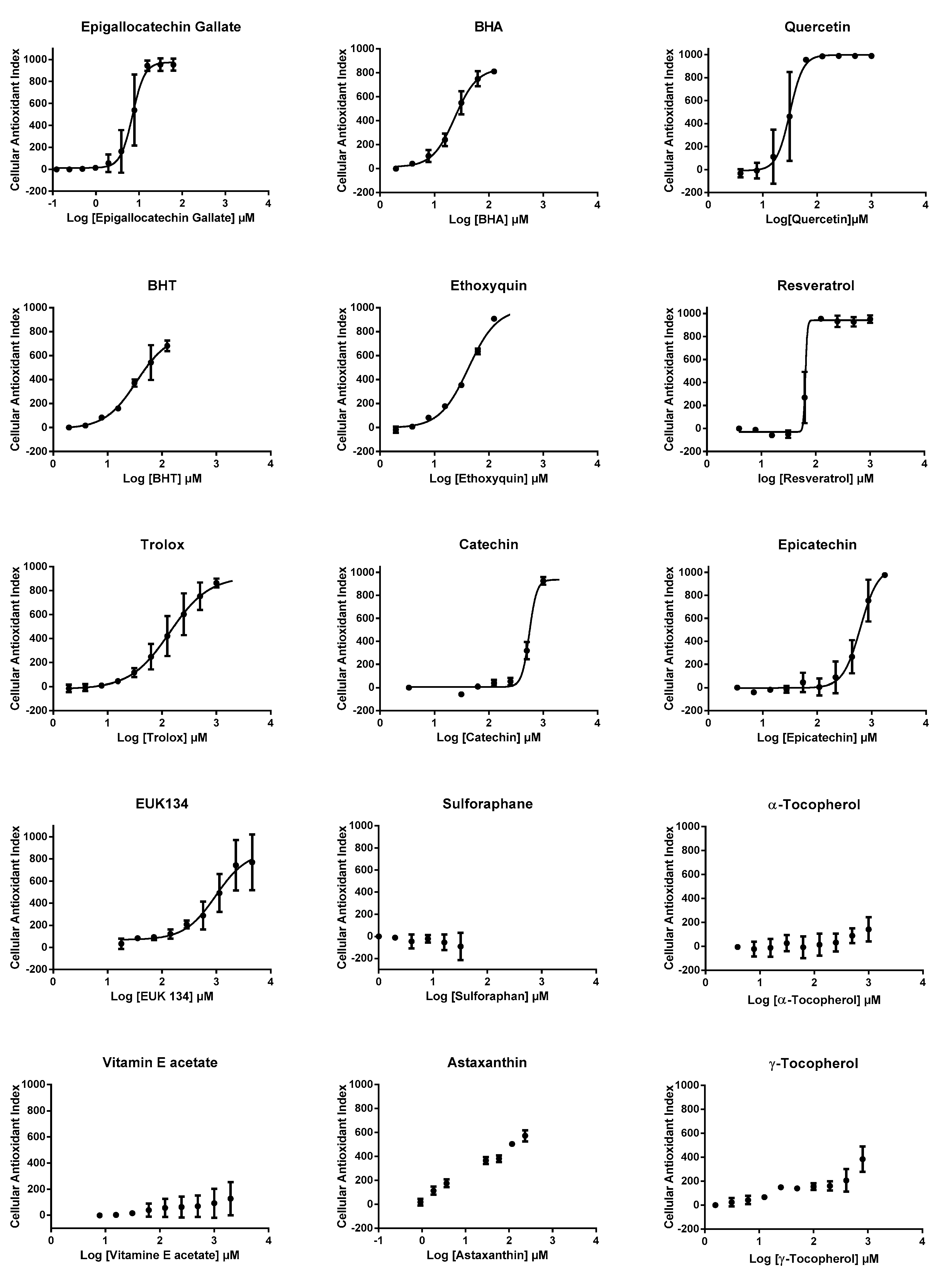 Antioxidants 09 00471 g004 Antioxidants 09 00471 g004