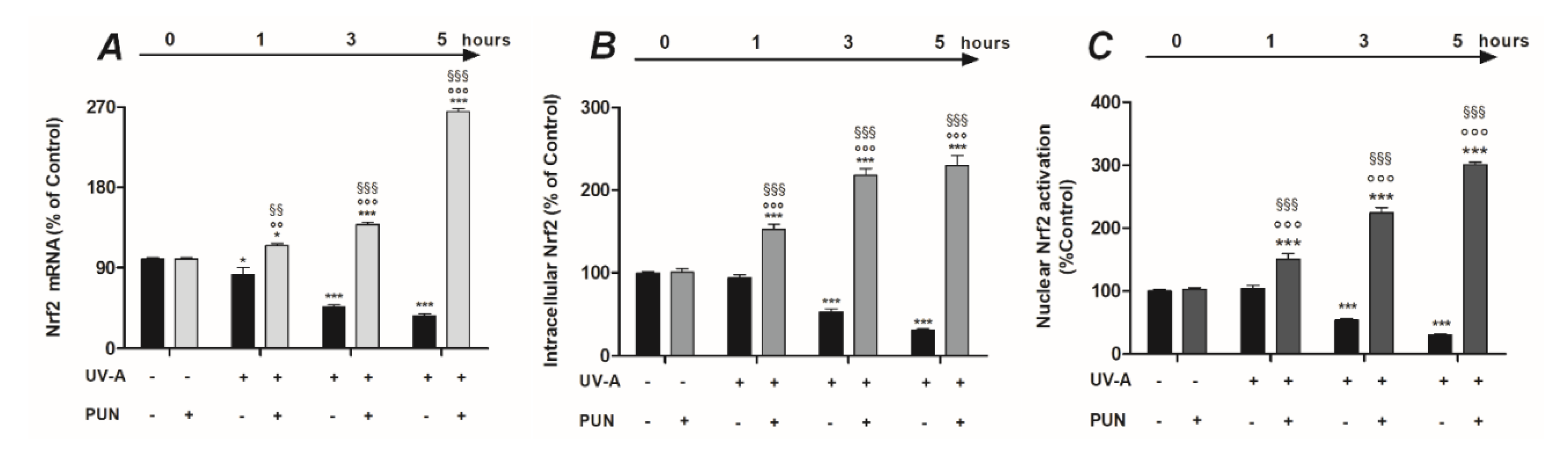 Antioxidants 09 00473 g003