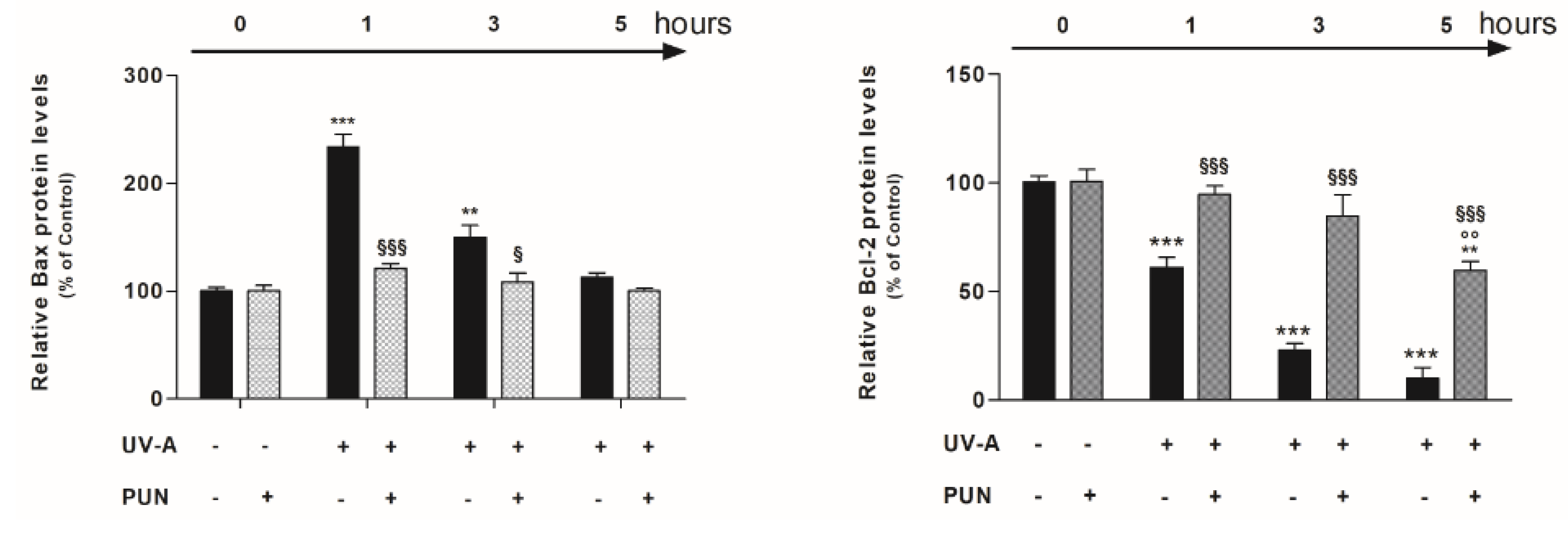 Antioxidants 09 00473 g005