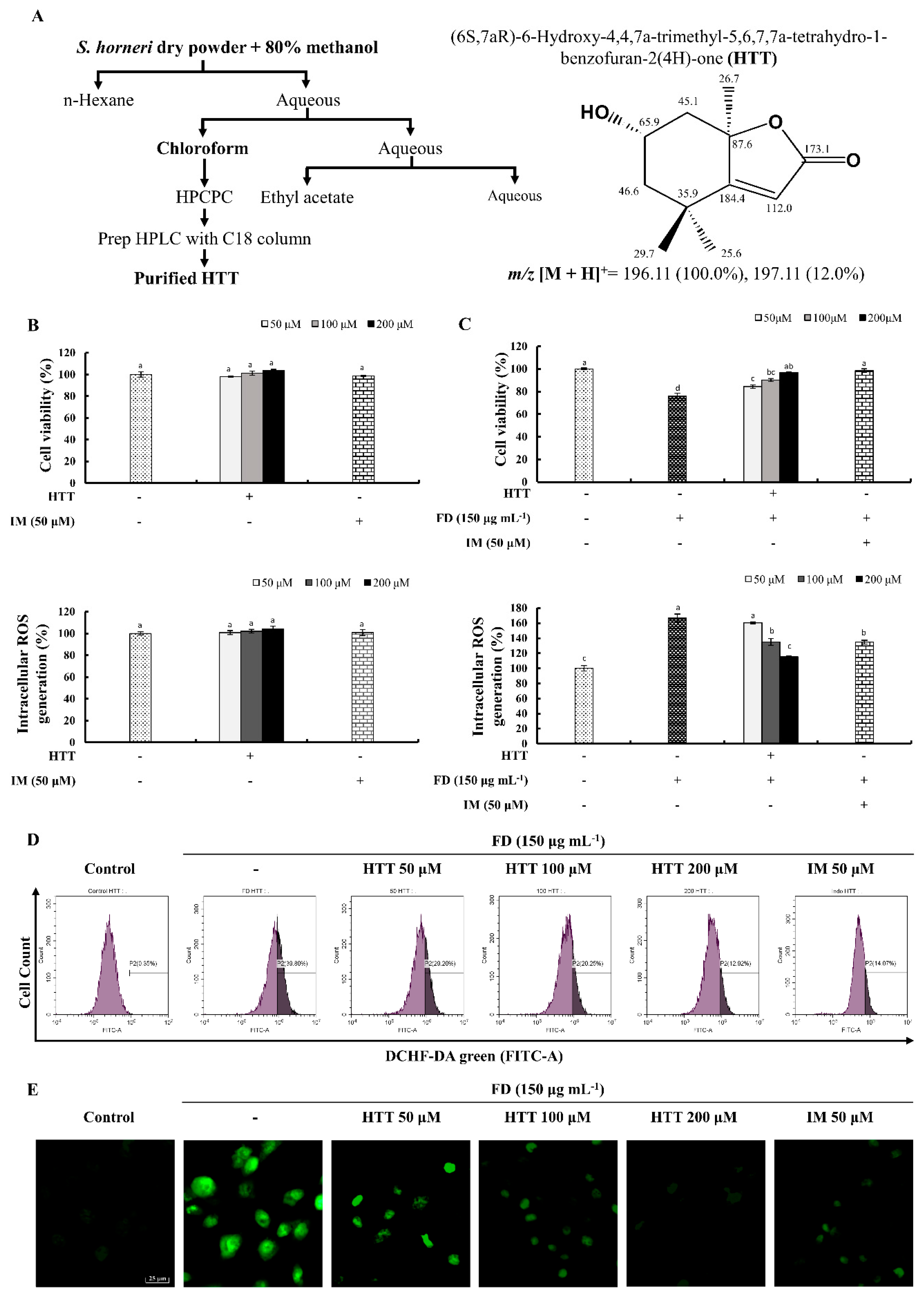Antioxidants 09 00474 g001 Antioxidants 09 00474 g001