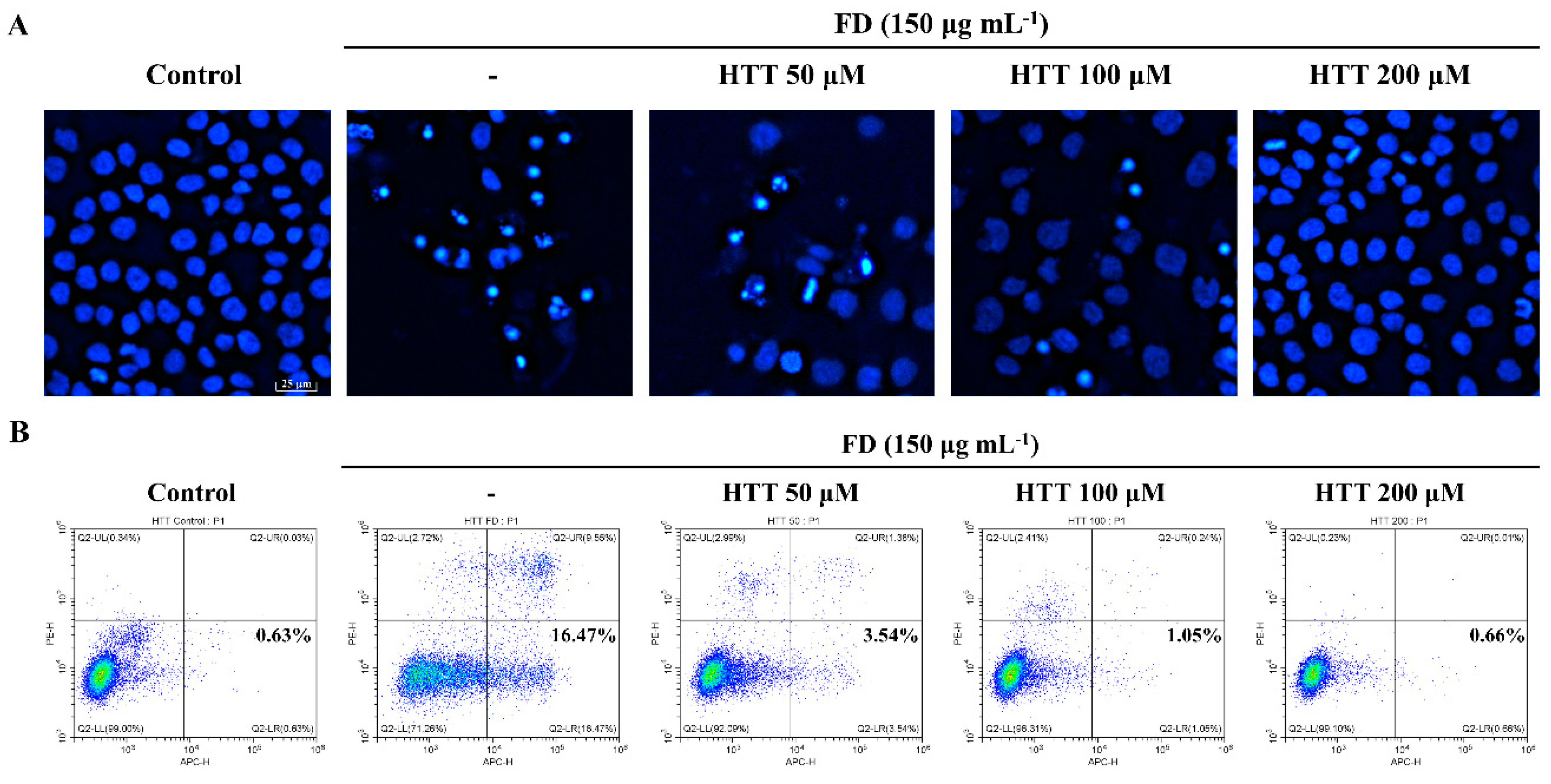 Antioxidants 09 00474 g002 Antioxidants 09 00474 g002