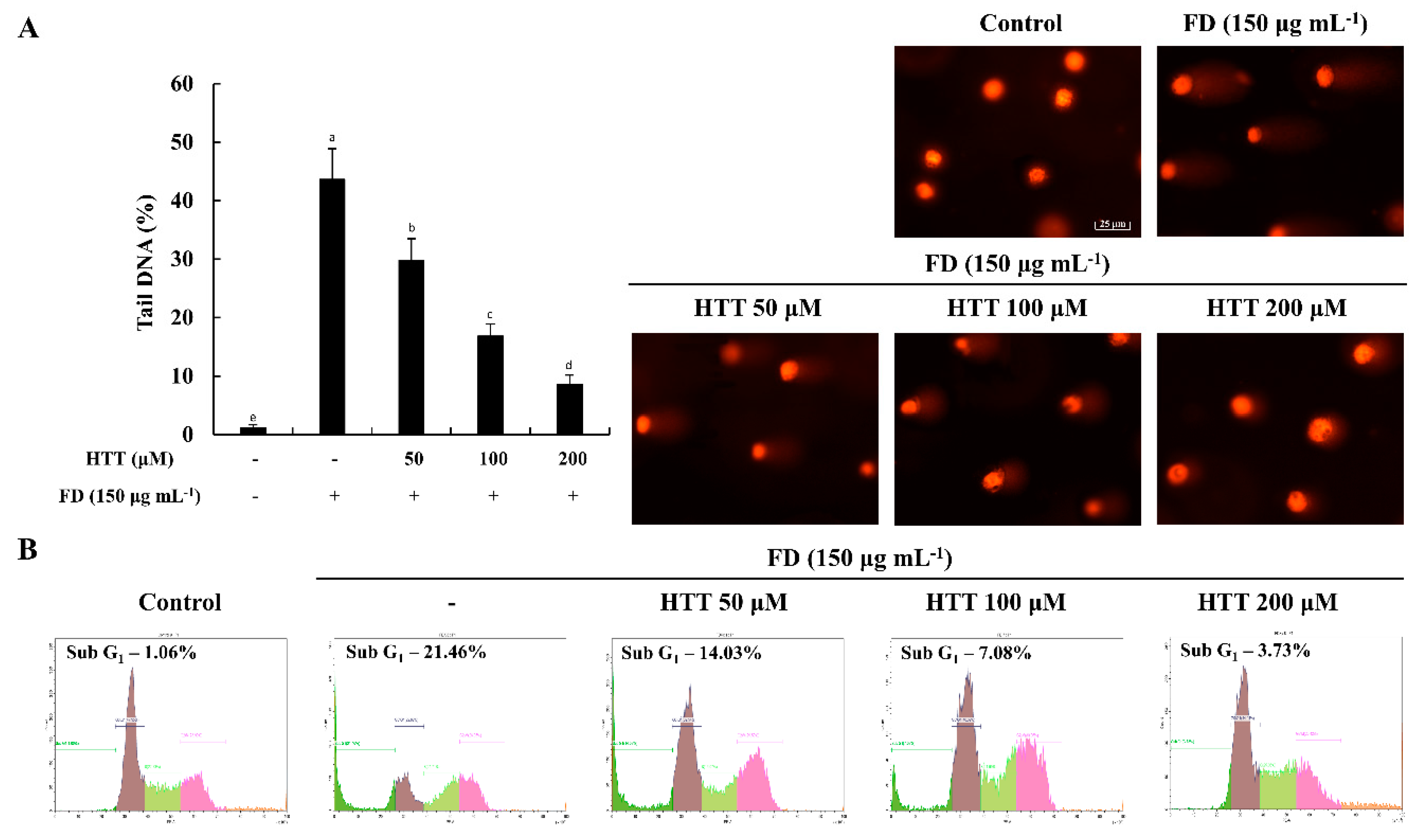 Antioxidants 09 00474 g003 Antioxidants 09 00474 g003