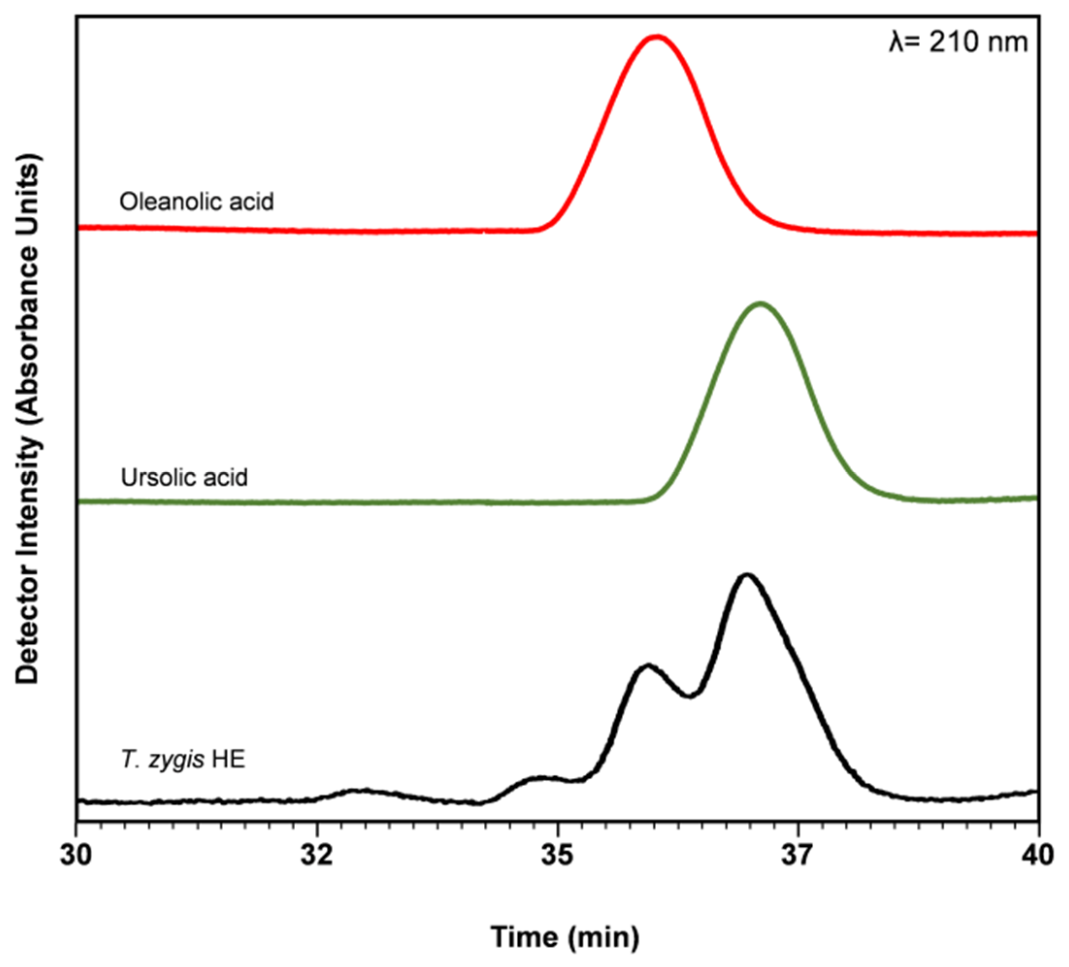 Antioxidants 09 00482 g002
