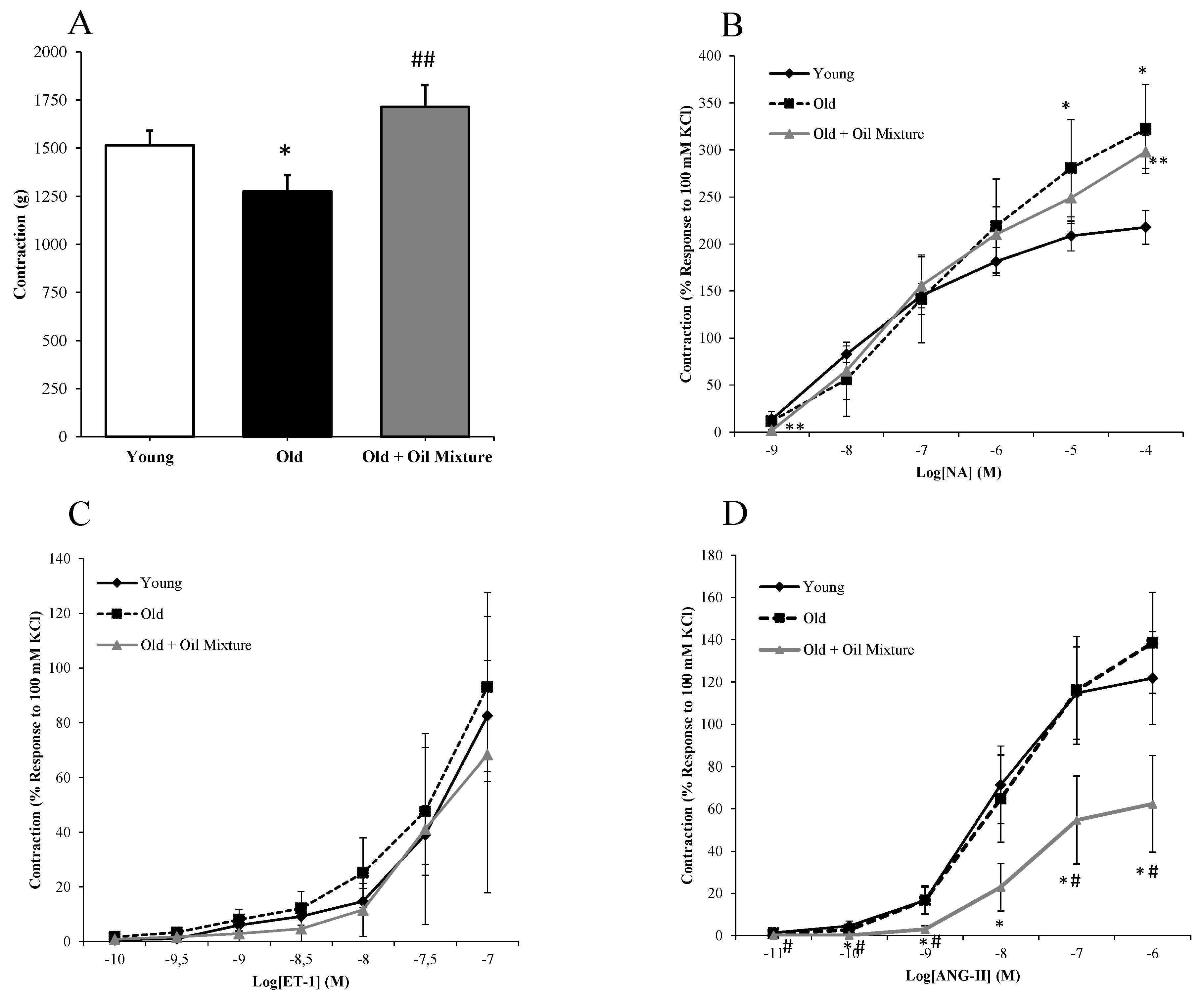 Antioxidants 09 00483 g004
