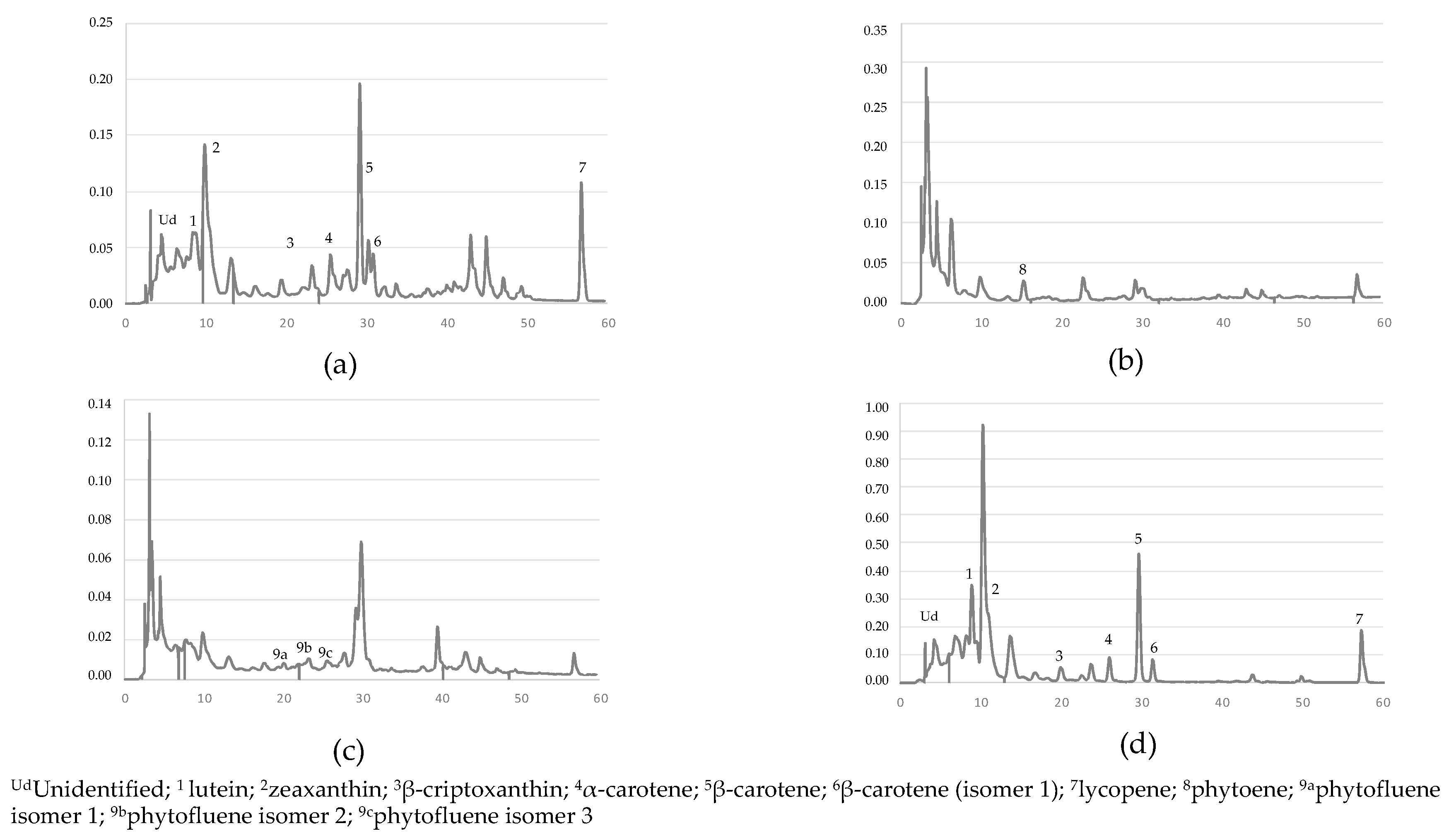 Antioxidants 09 00484 g002 Antioxidants 09 00484 g002