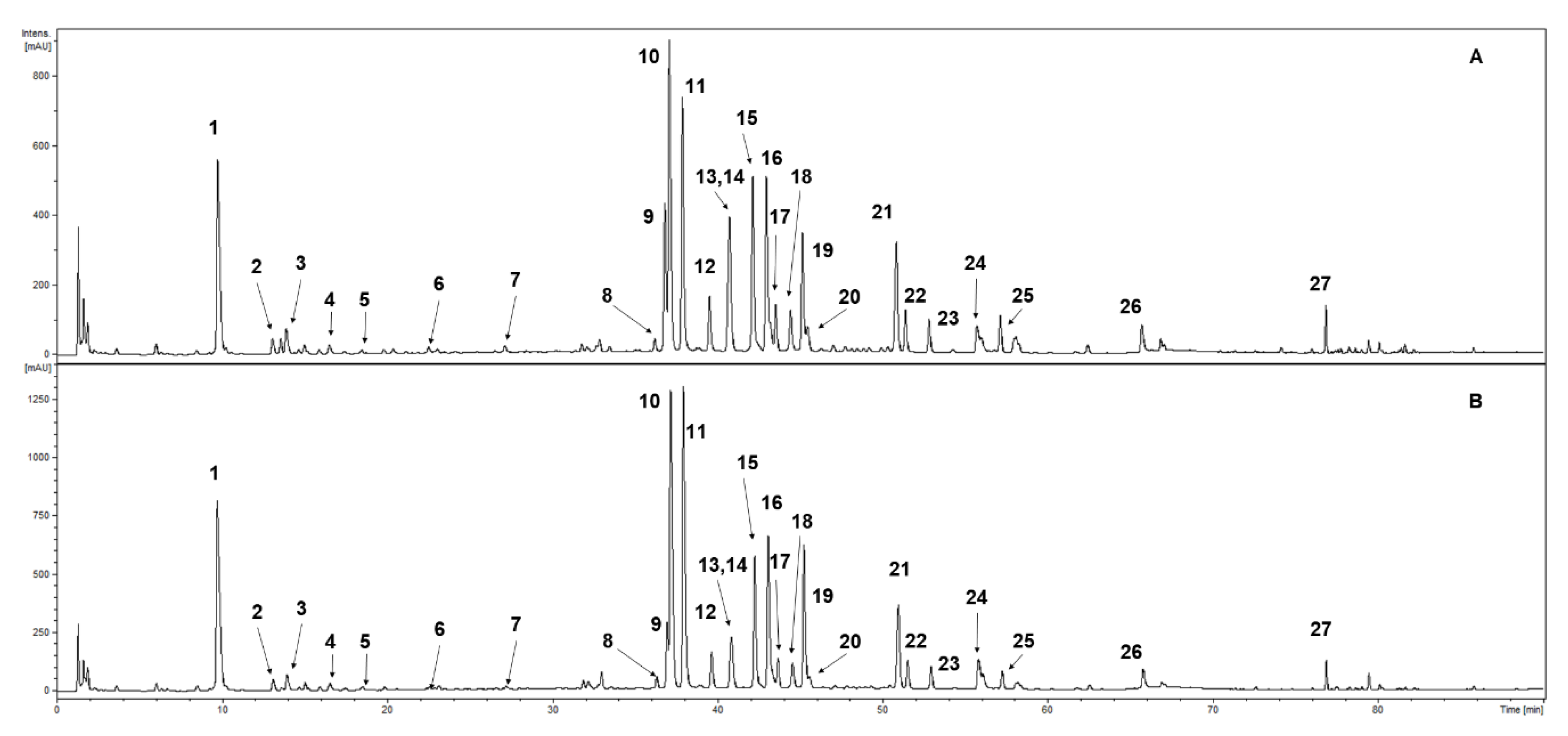 Antioxidants 09 00488 g002