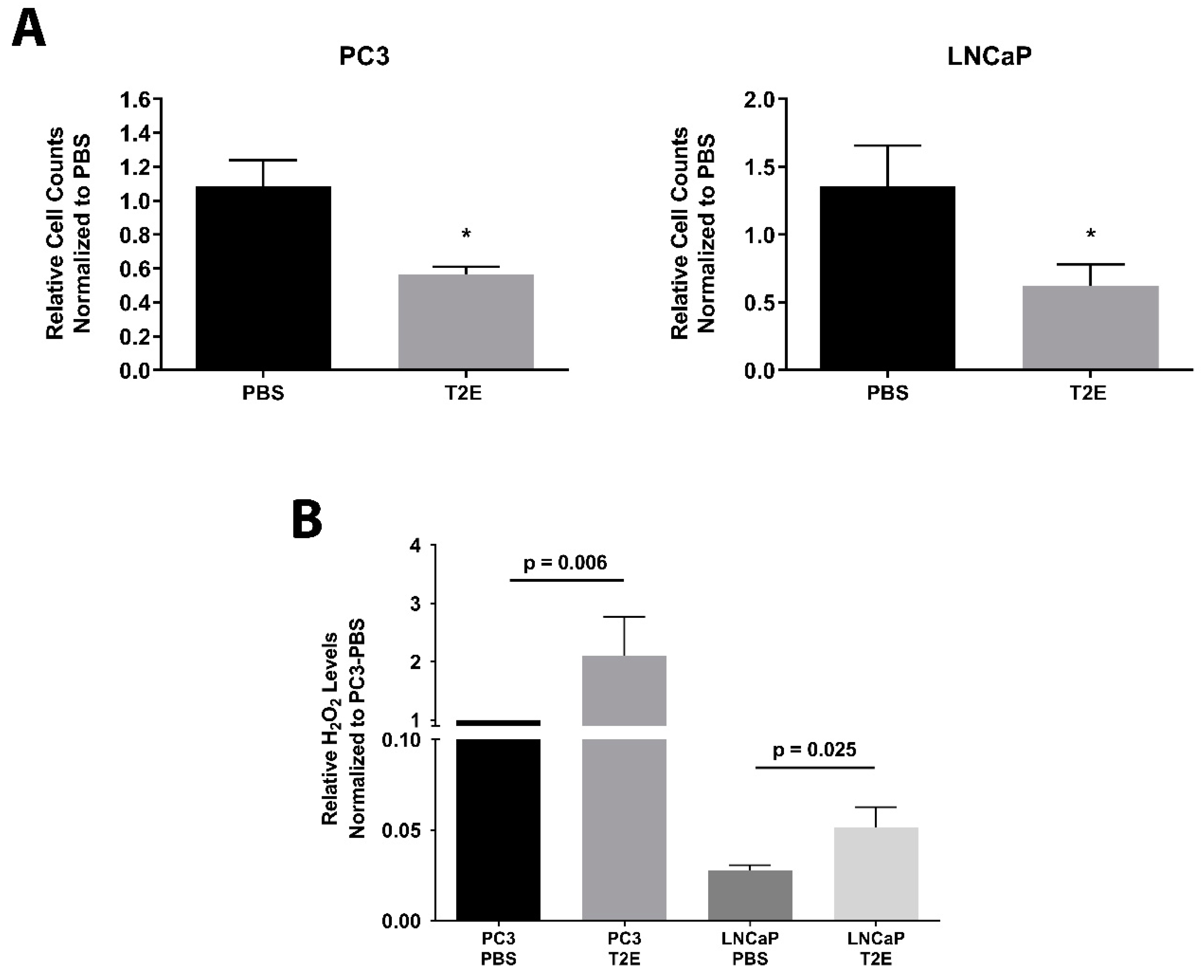Antioxidants 09 00490 g001 Antioxidants 09 00490 g001