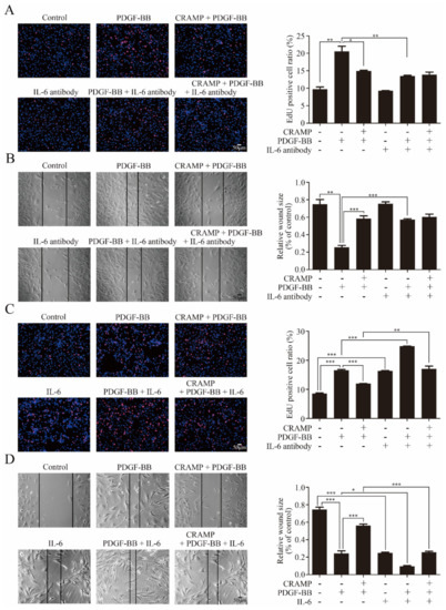 Antioxidants | Free Full-Text | Cathelicidin Modulates Vascular