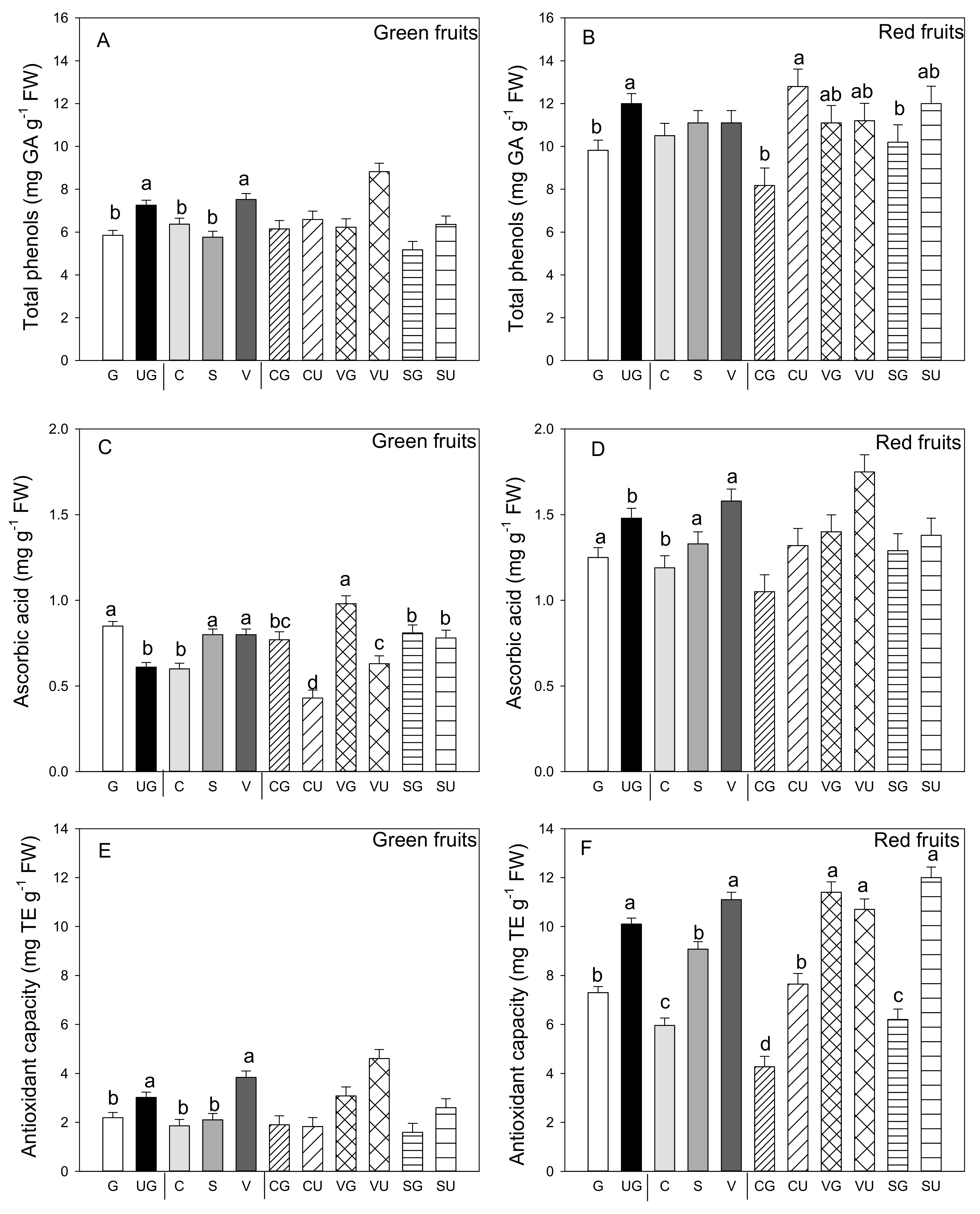 Antioxidants 09 00501 g003 Antioxidants 09 00501 g003