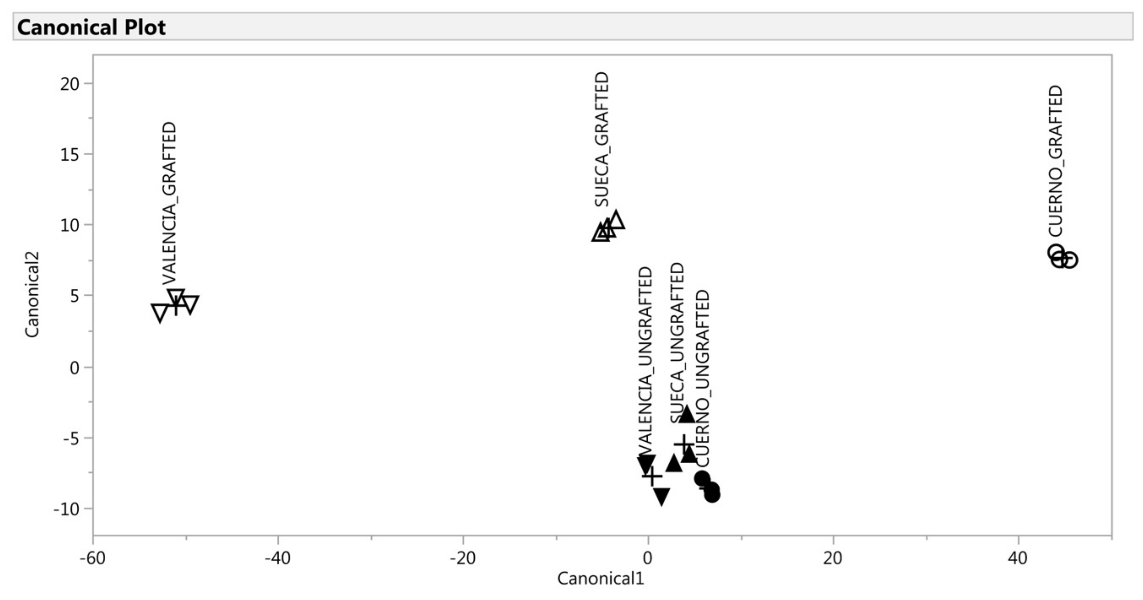 Antioxidants 09 00501 g005 Antioxidants 09 00501 g005