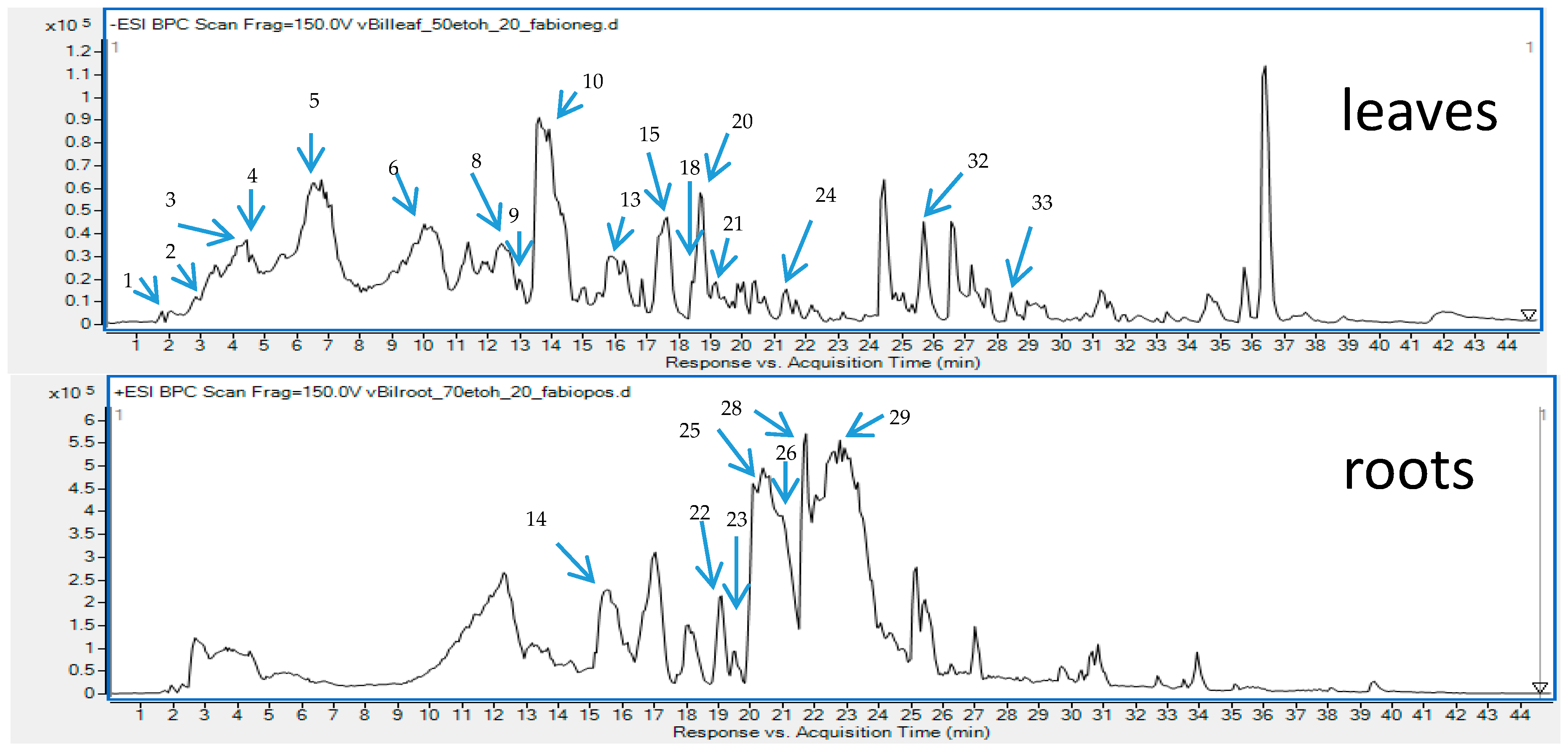 Antioxidants 09 00504 g001 Antioxidants 09 00504 g001
