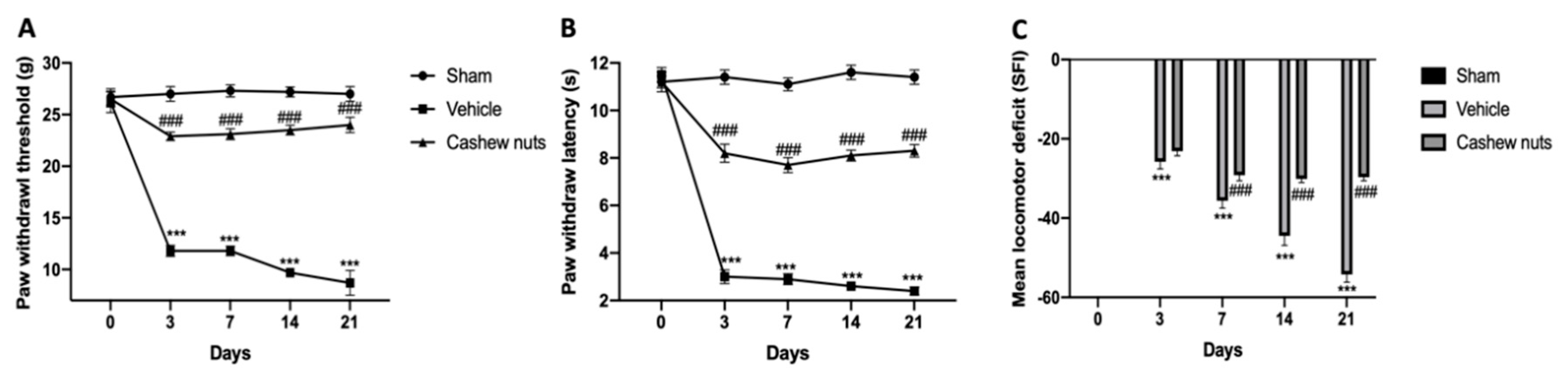 Antioxidants 09 00511 g001 Antioxidants 09 00511 g001