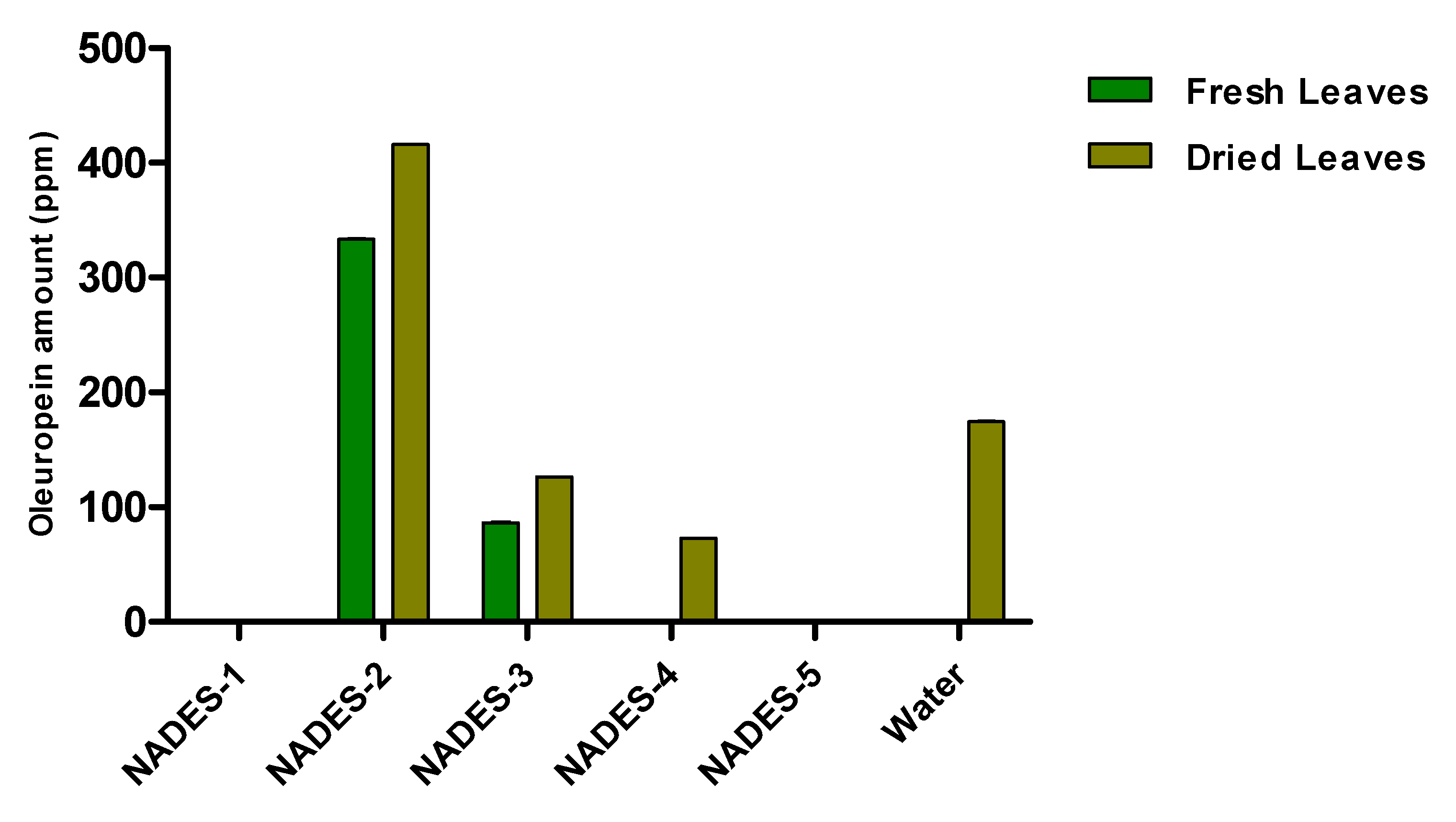 Antioxidants 09 00513 g002 Antioxidants 09 00513 g002