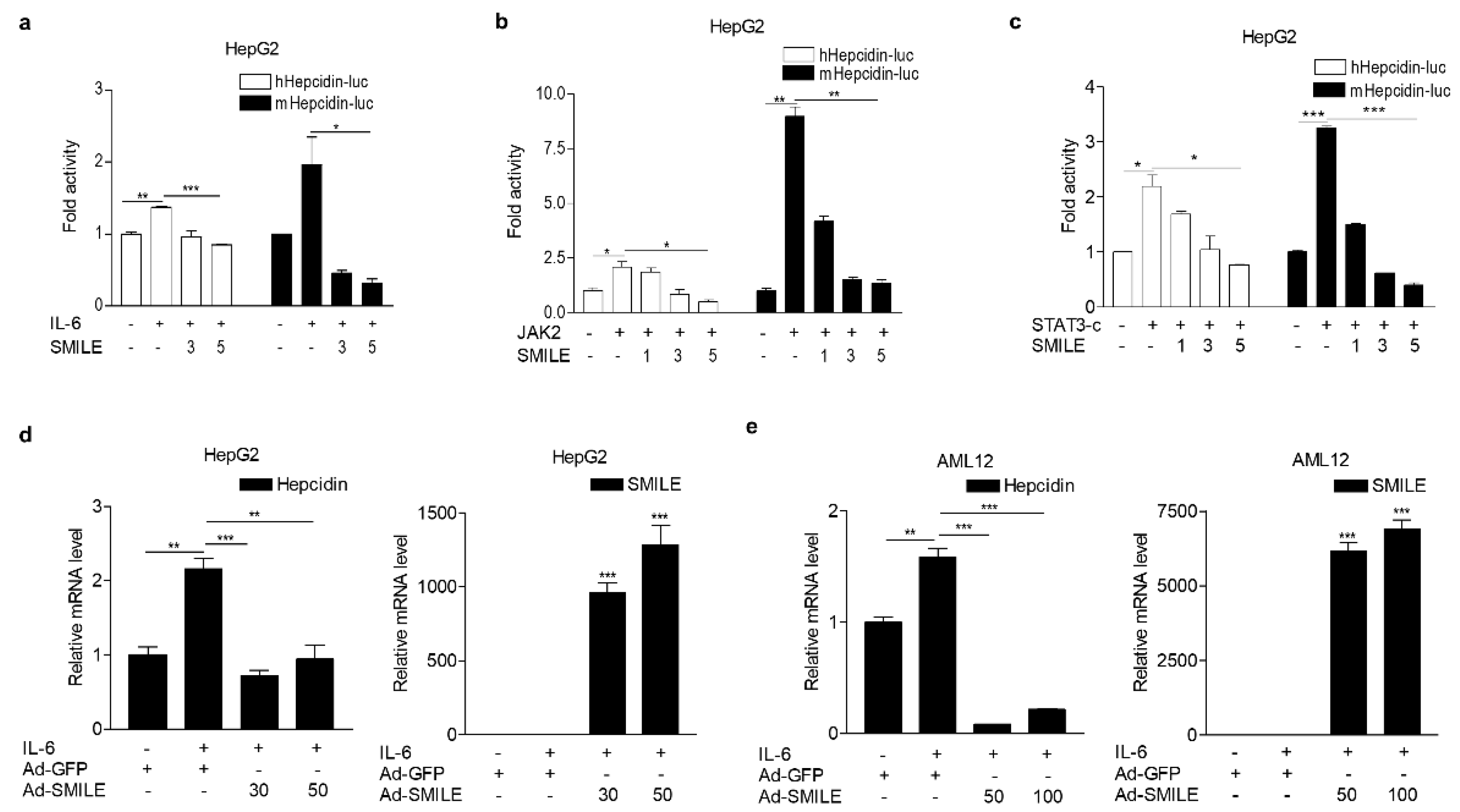 Antioxidants 09 00514 g001 Antioxidants 09 00514 g001