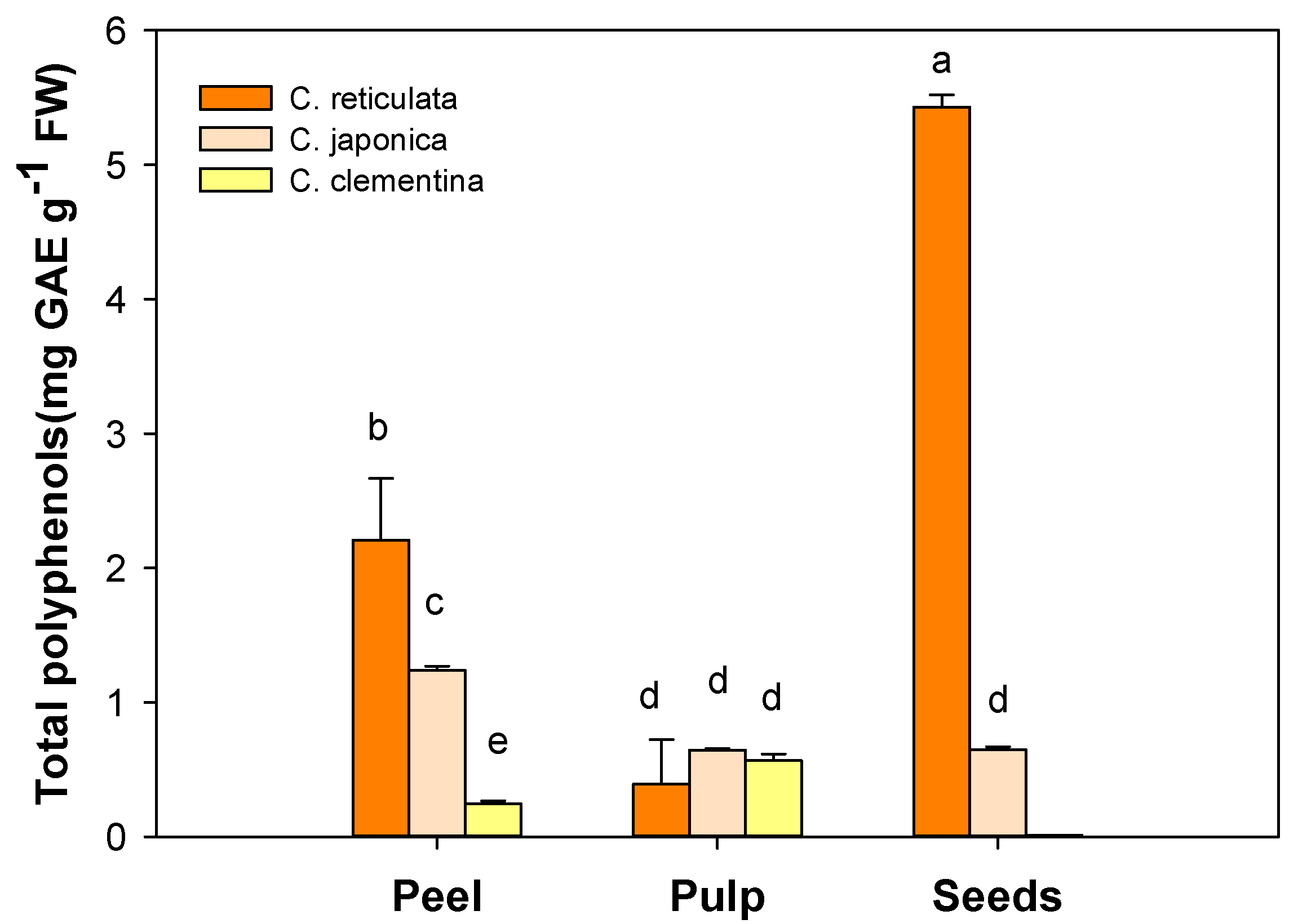 Antioxidants 09 00517 g001