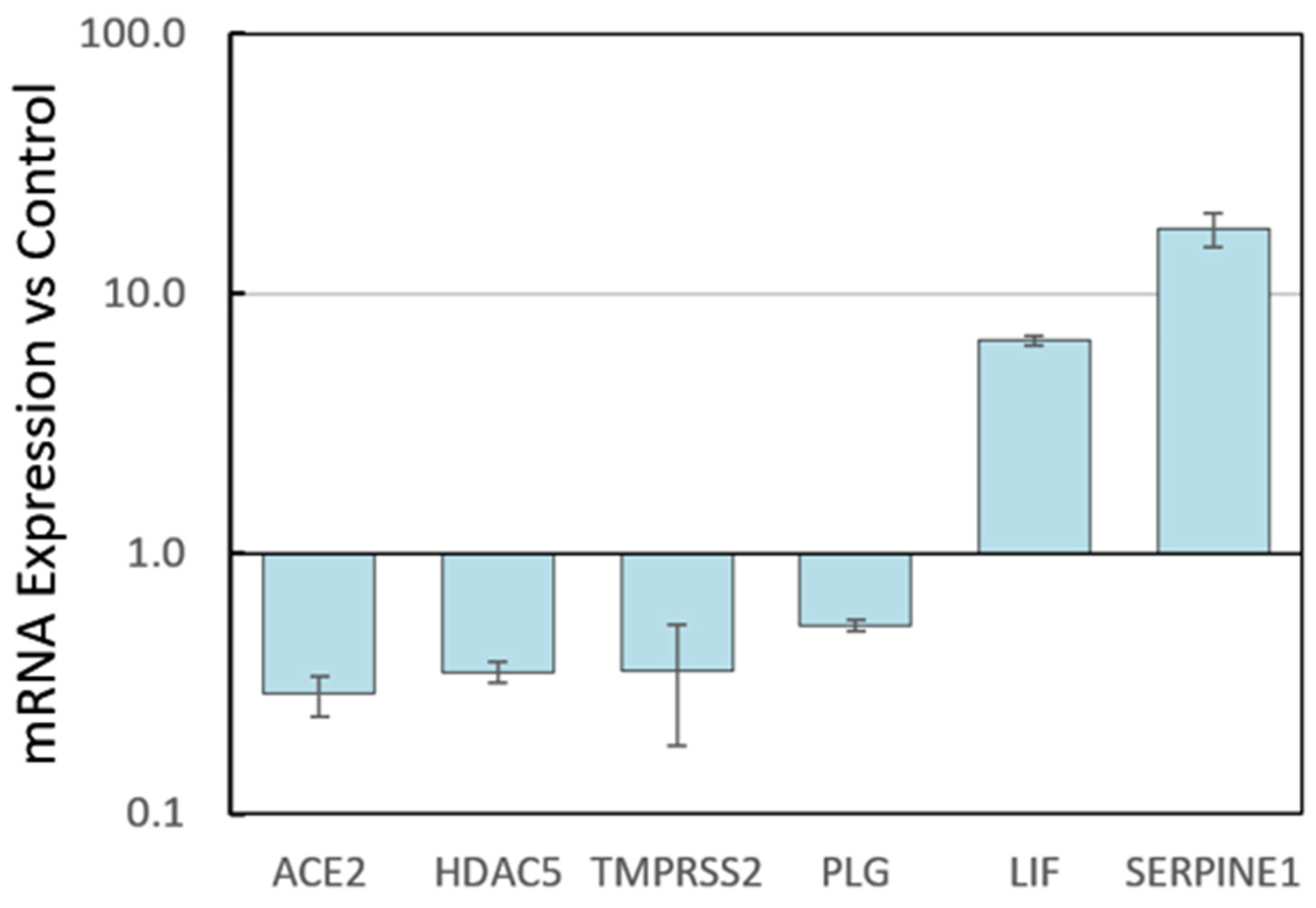 Antioxidants 09 00518 g002 Antioxidants 09 00518 g002