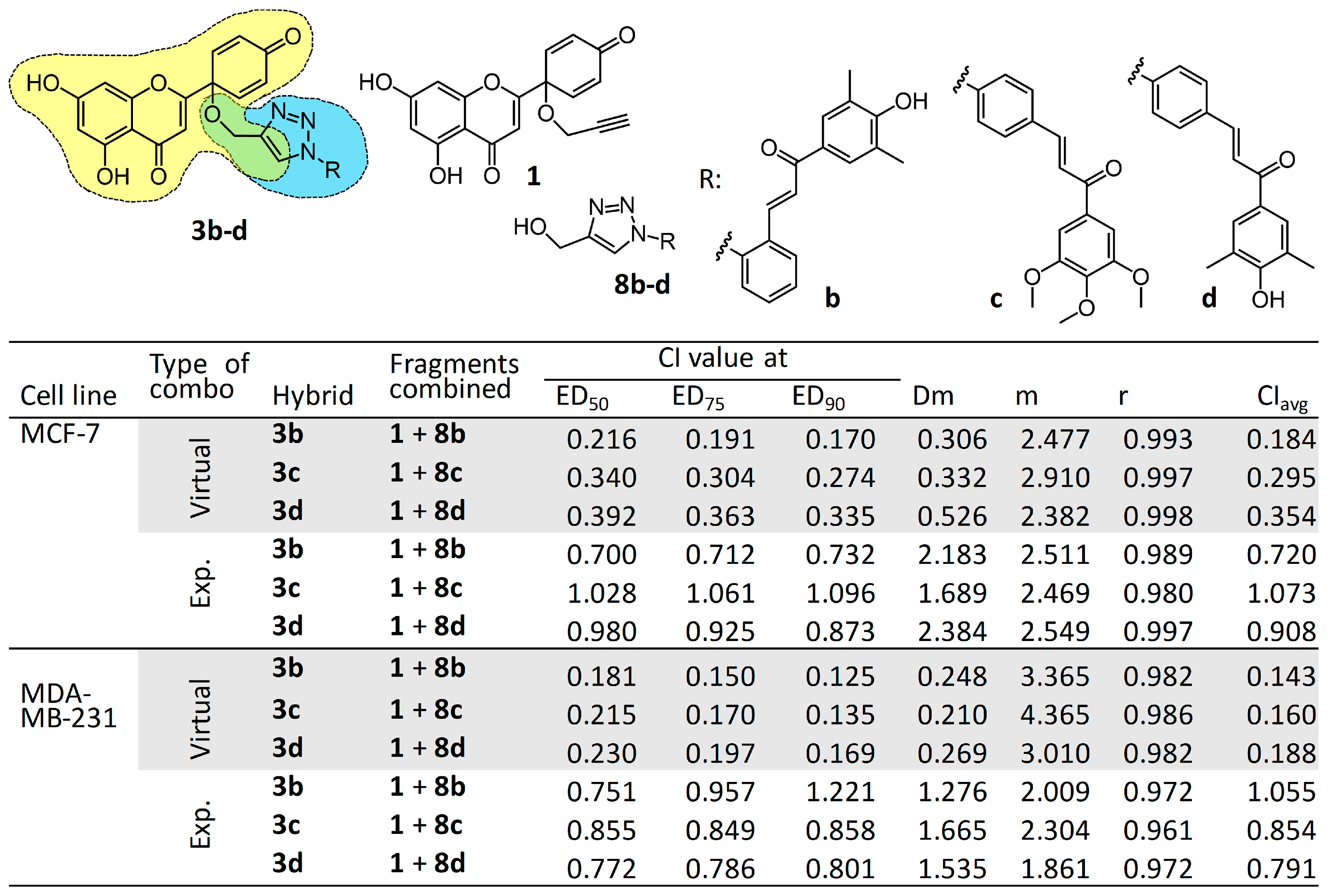 Antioxidants 09 00519 g001 Antioxidants 09 00519 g001
