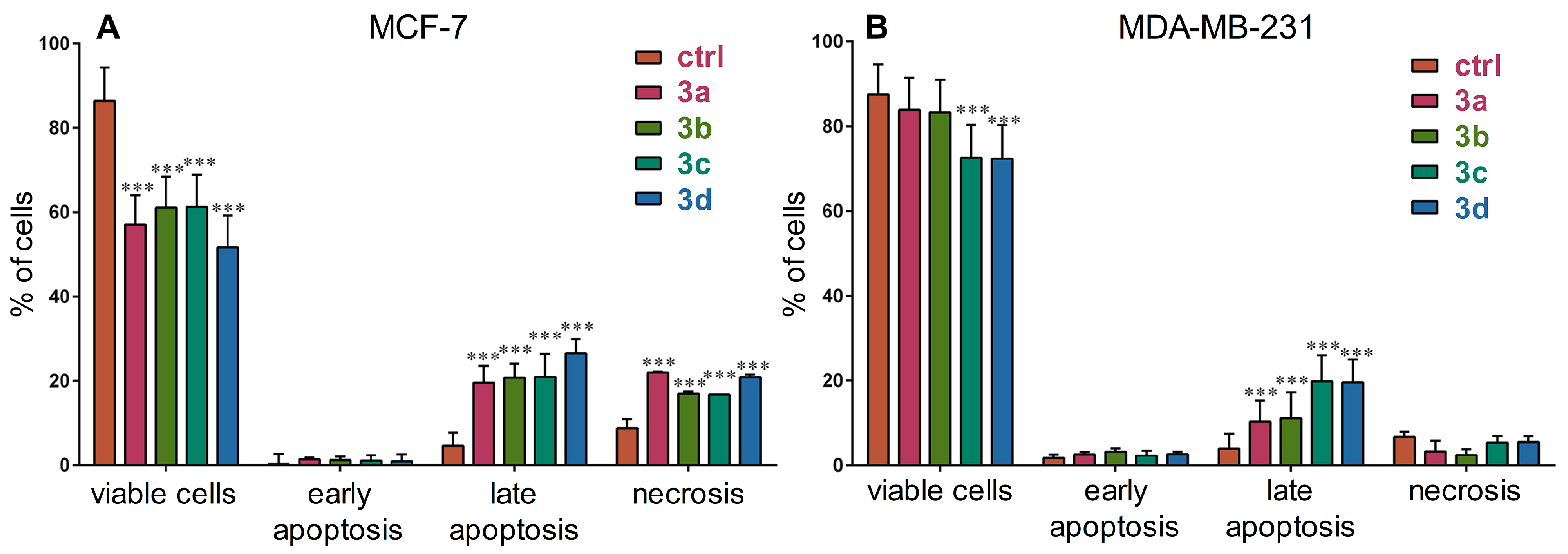 Antioxidants 09 00519 g002 Antioxidants 09 00519 g002