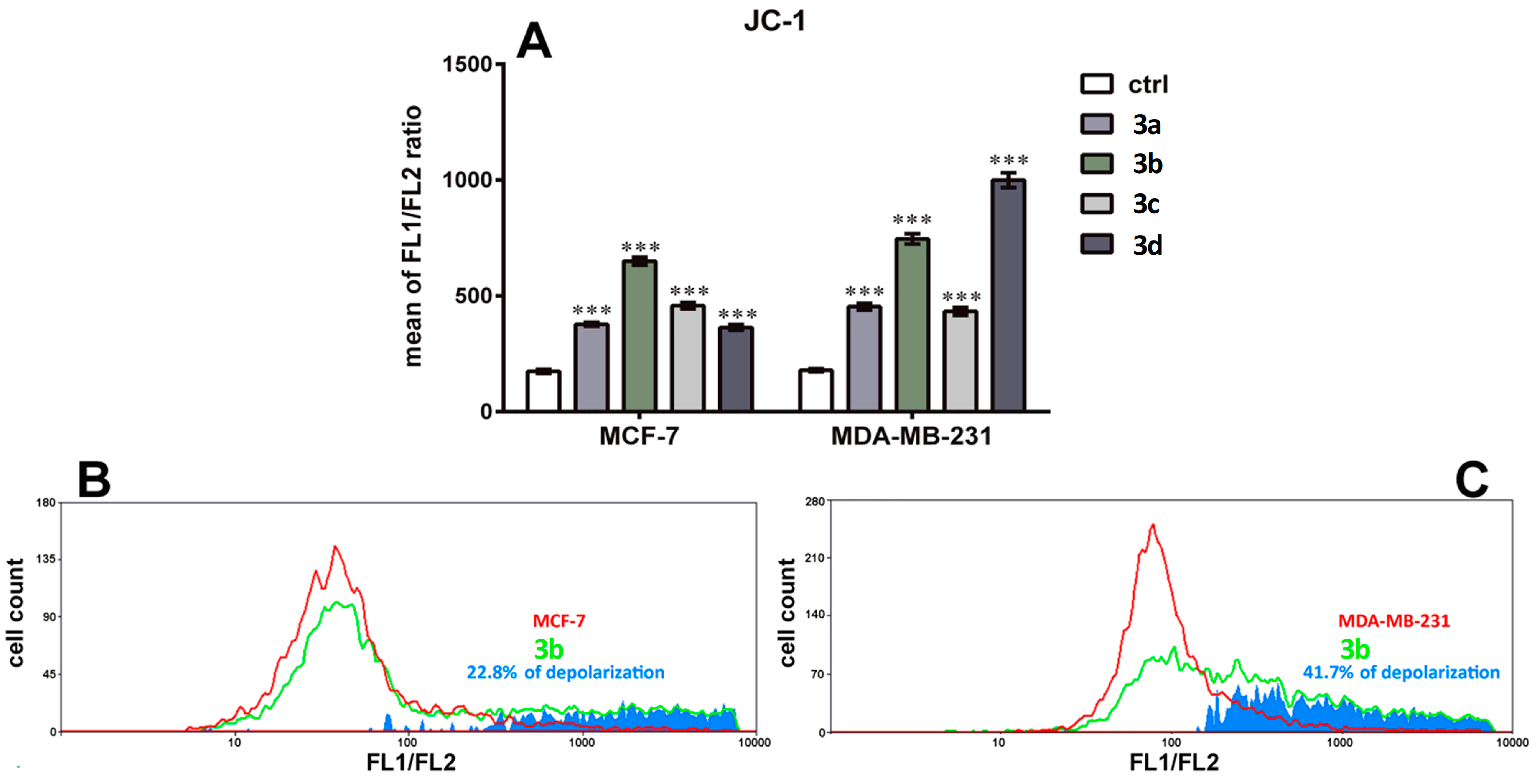 Antioxidants 09 00519 g004 Antioxidants 09 00519 g004