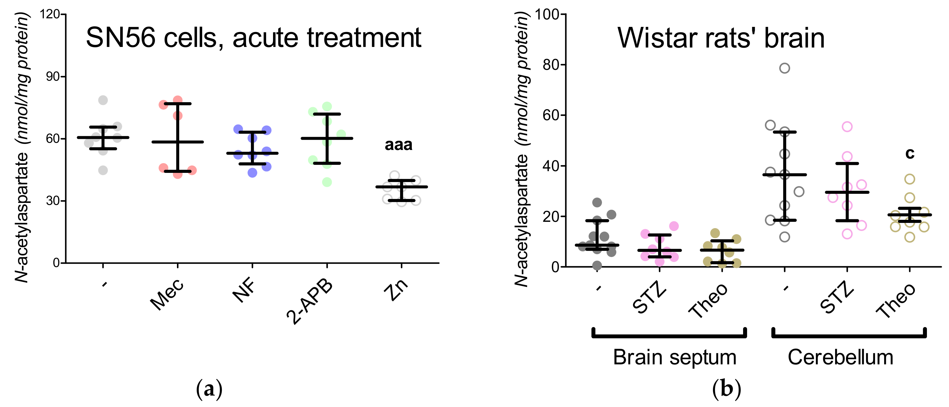 Antioxidants 09 00522 g004a Antioxidants 09 00522 g004a