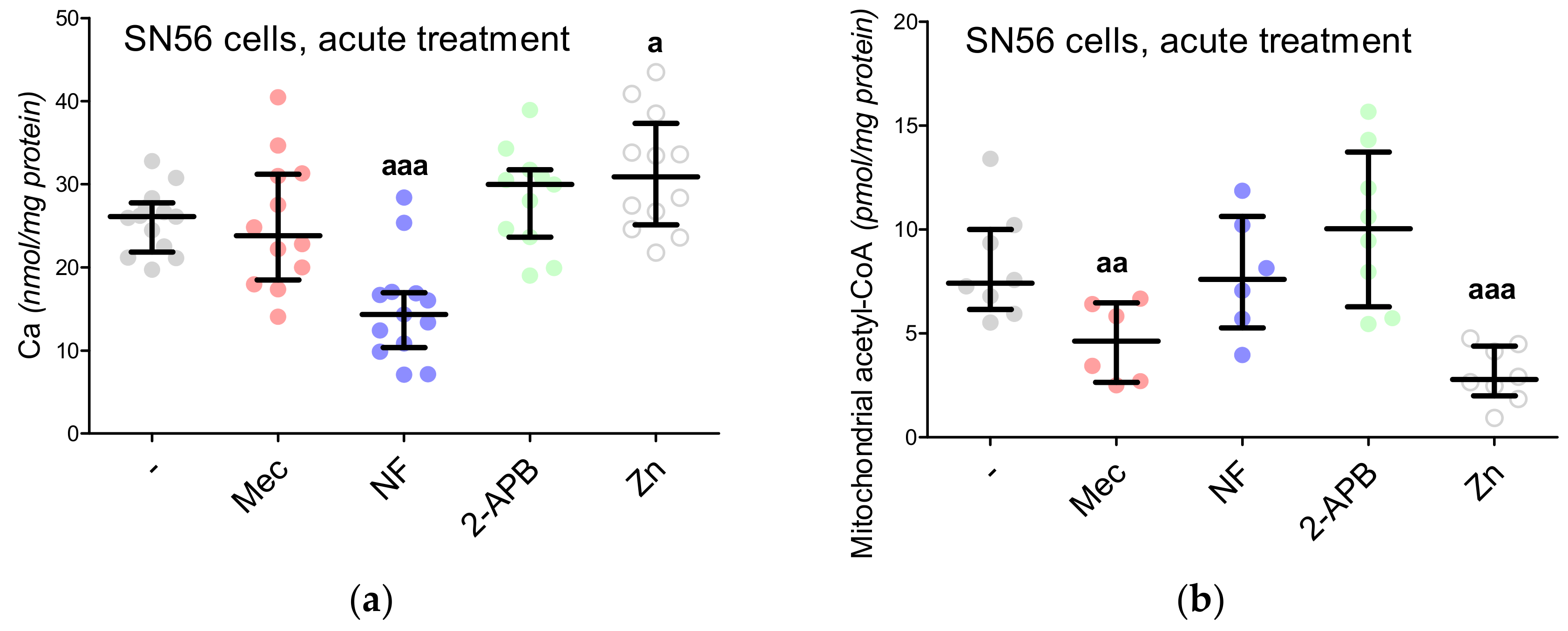 Antioxidants 09 00522 g005 Antioxidants 09 00522 g005
