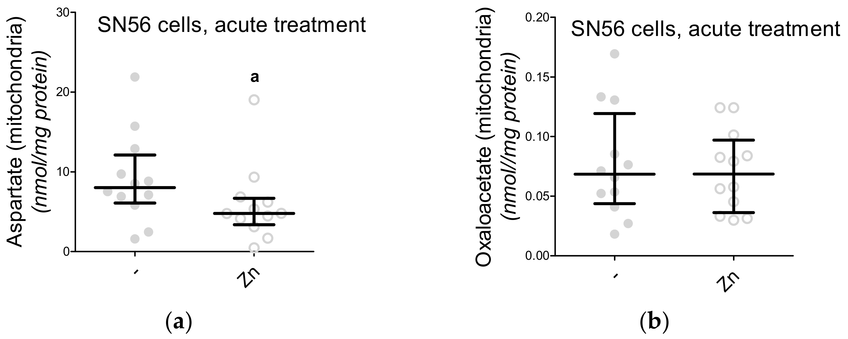 Antioxidants 09 00522 g009 Antioxidants 09 00522 g009