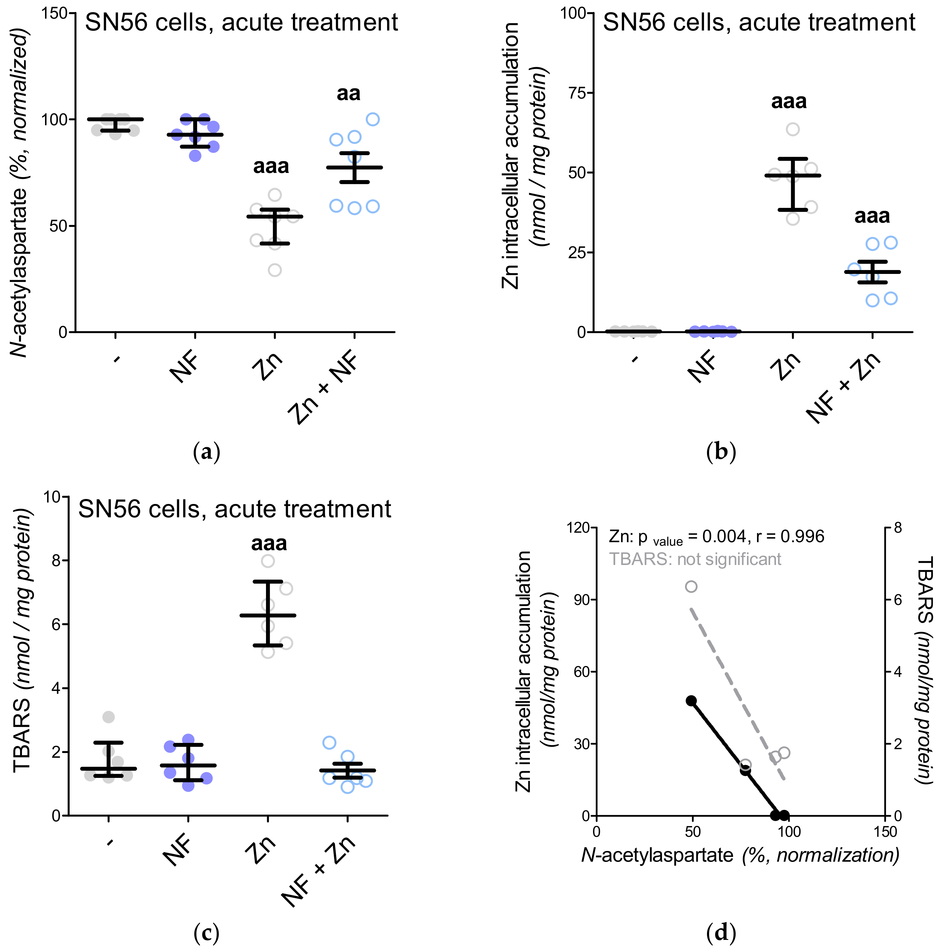 Antioxidants 09 00522 g010 Antioxidants 09 00522 g010