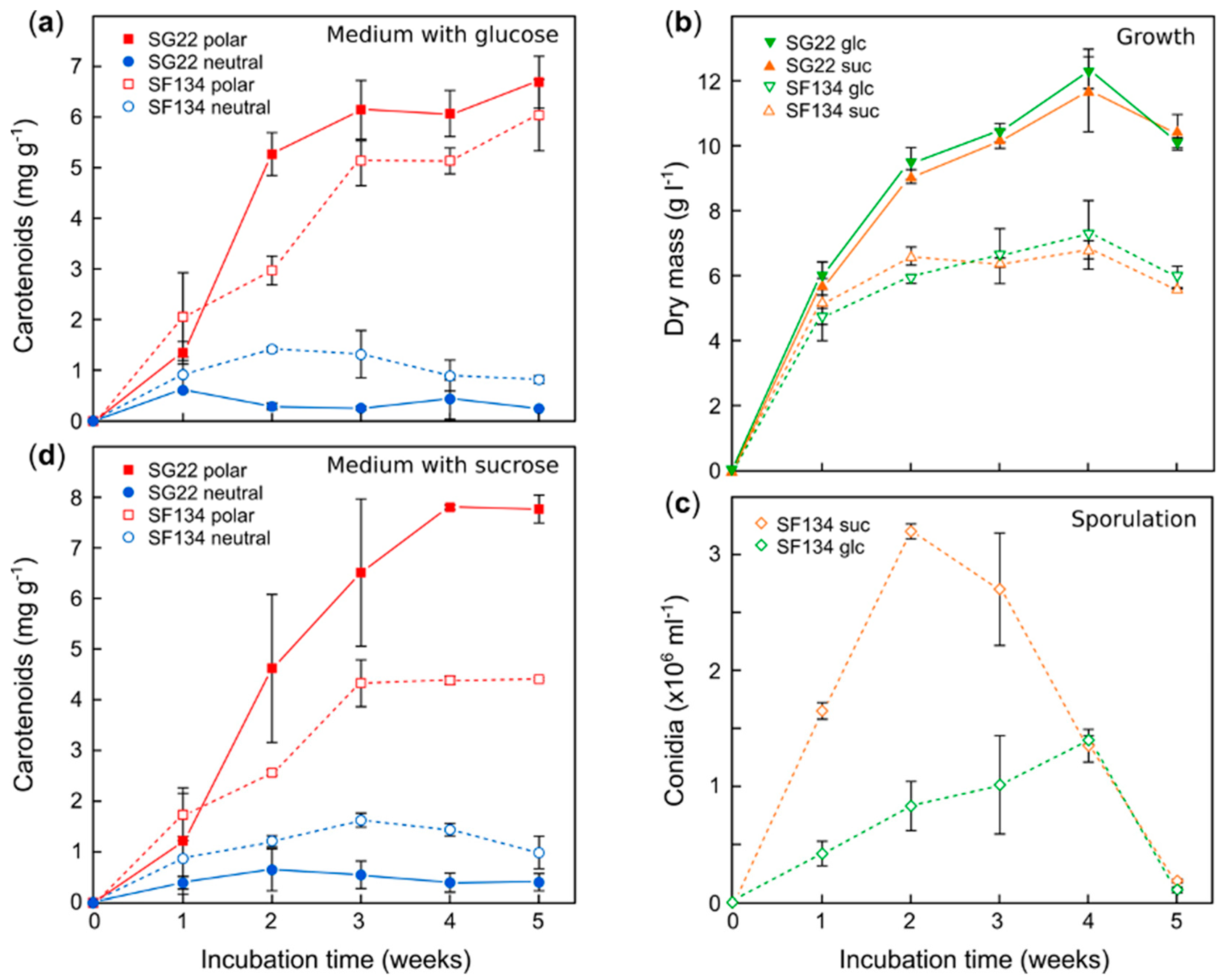 Antioxidants 09 00528 g001 Antioxidants 09 00528 g001