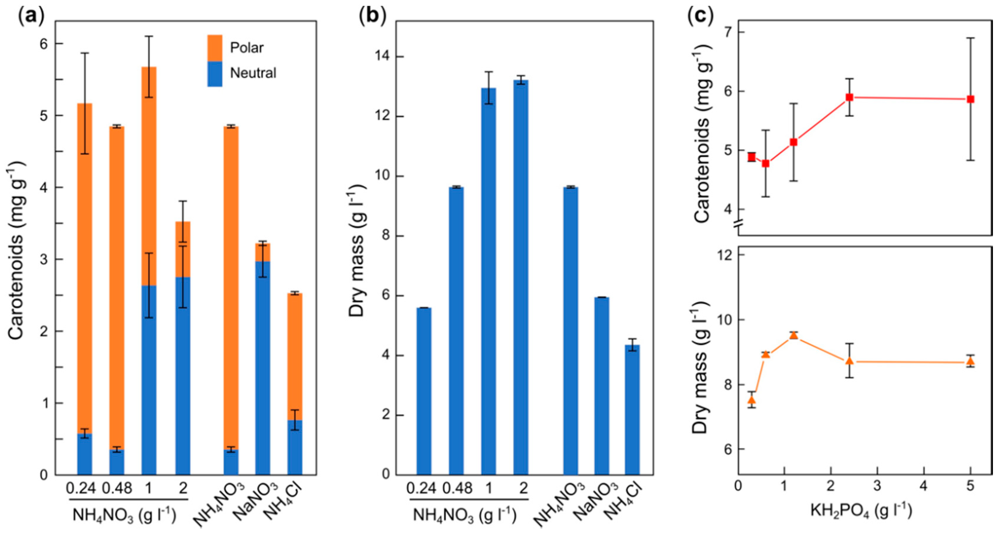 Antioxidants 09 00528 g002 Antioxidants 09 00528 g002