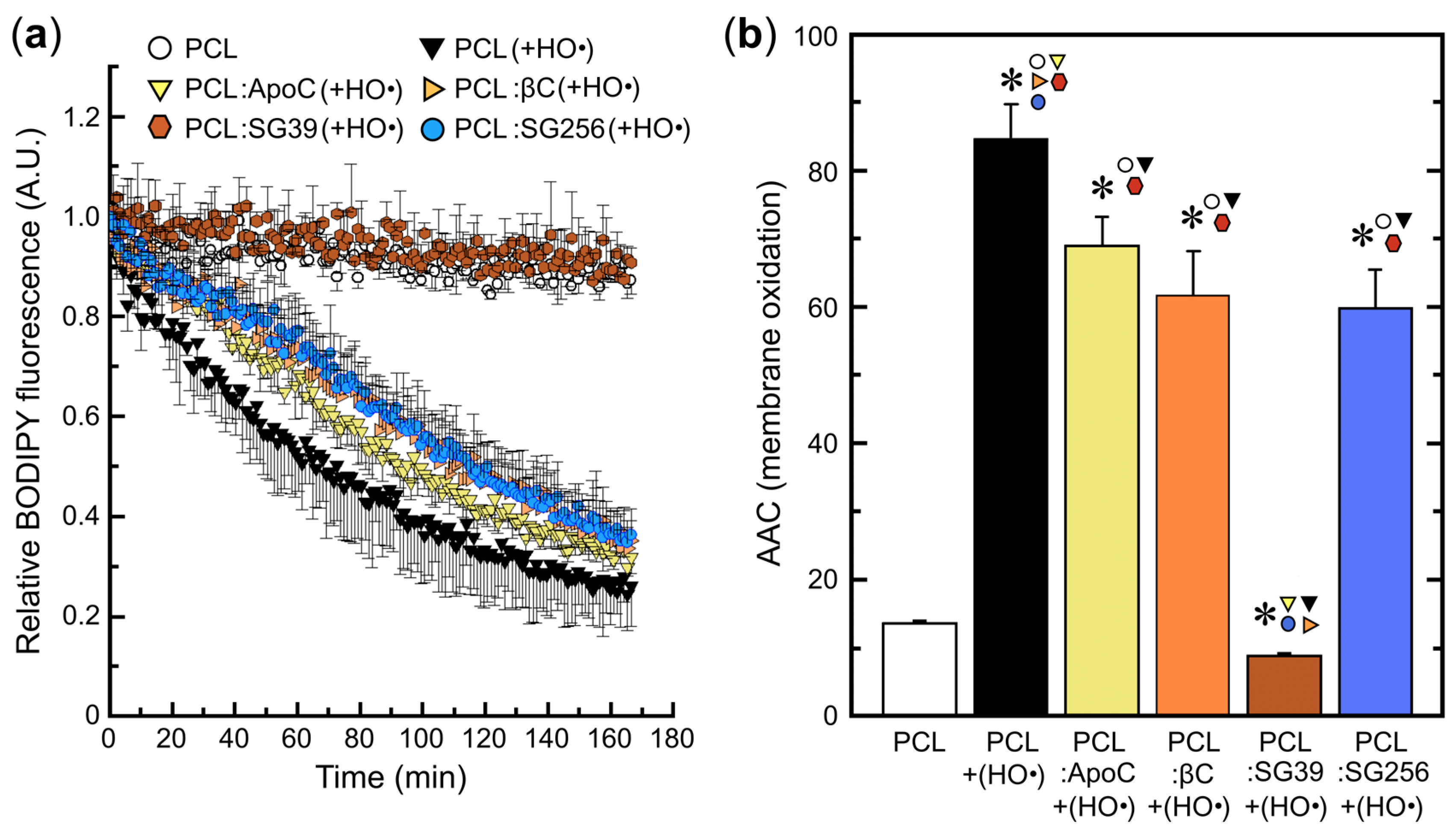 Antioxidants 09 00528 g005 Antioxidants 09 00528 g005