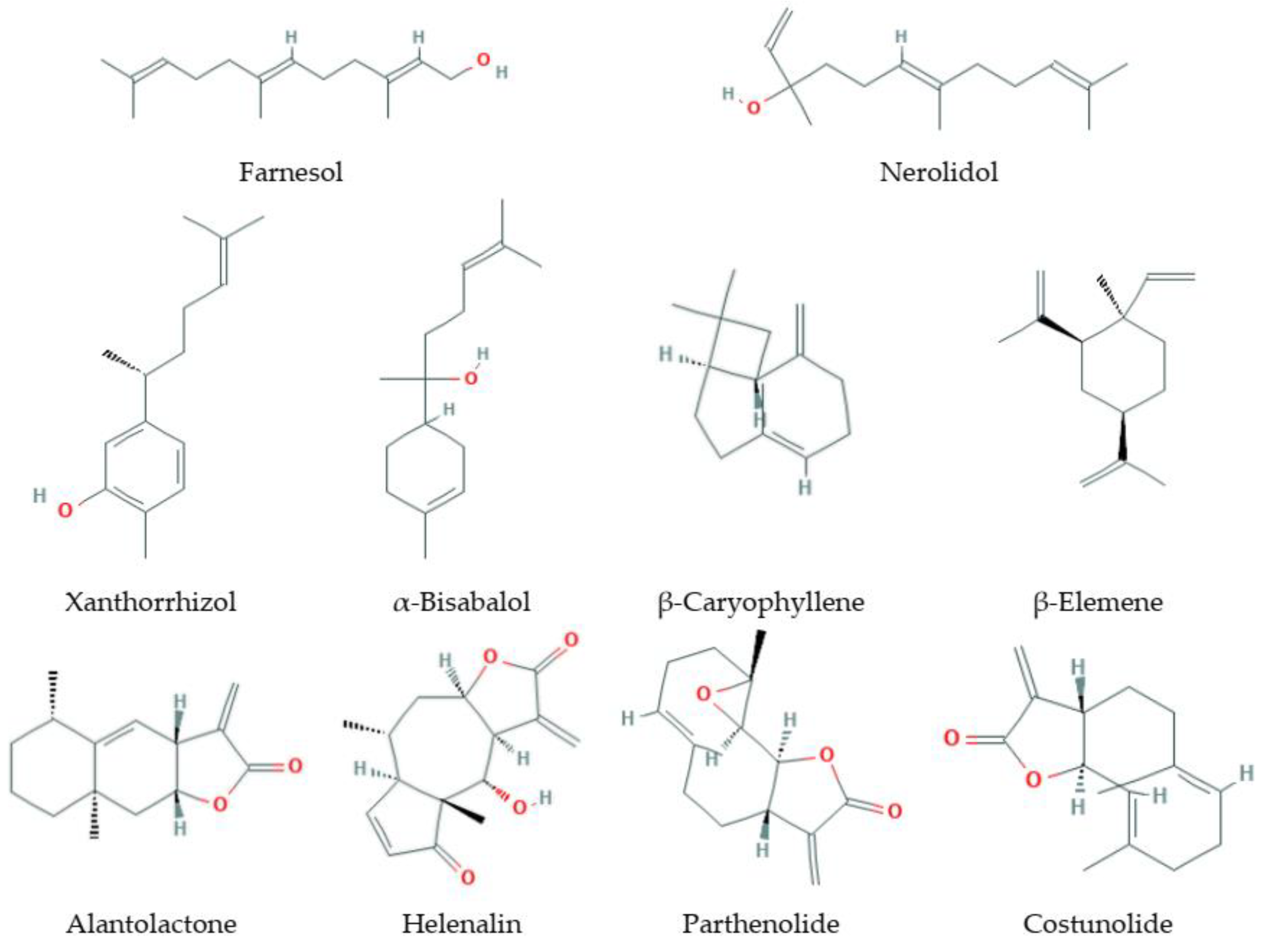 Antioxidants 09 00529 g002