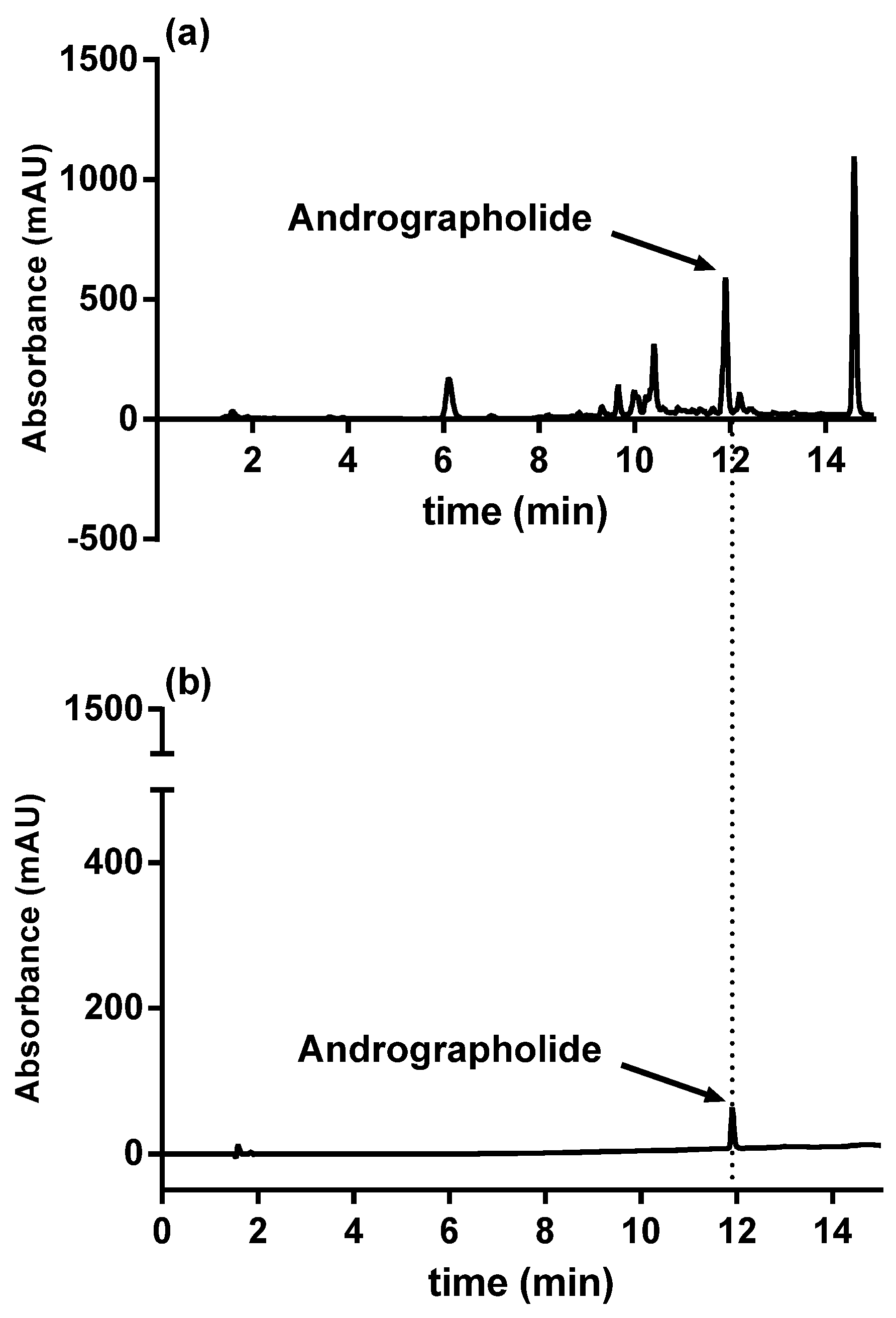 Antioxidants 09 00530 g001 Antioxidants 09 00530 g001