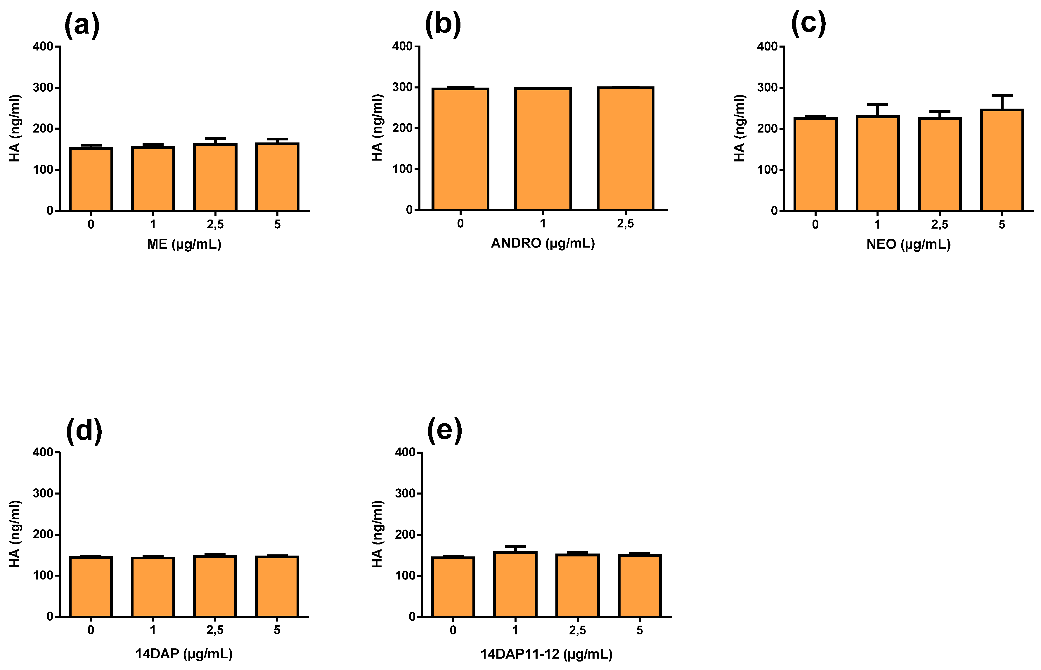 Antioxidants 09 00530 g006 Antioxidants 09 00530 g006