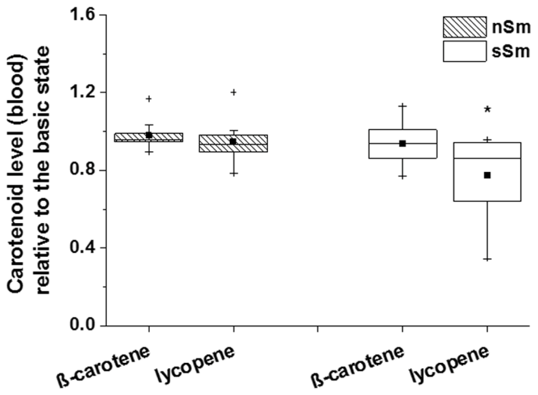 Antioxidants 09 00537 g008 Antioxidants 09 00537 g008
