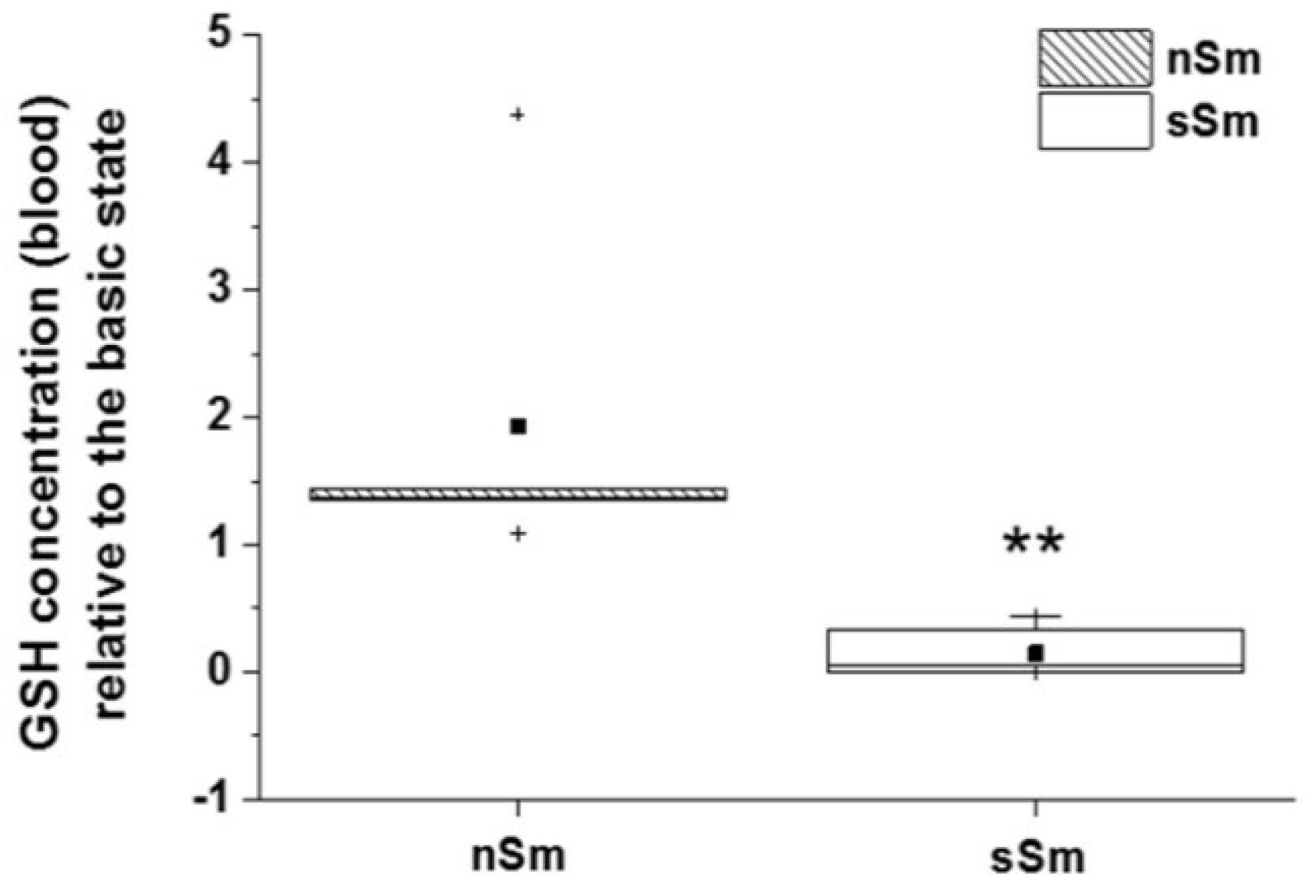 Antioxidants 09 00537 g009 Antioxidants 09 00537 g009