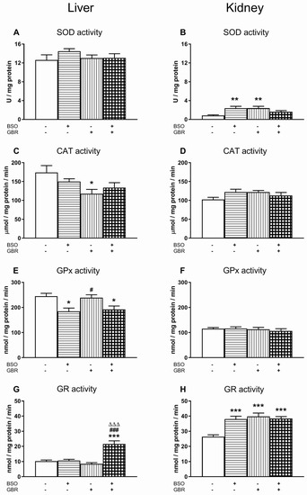 Circumference Strait thong front Antioxidants | Free Full-Text | Alterations in the Antioxidant Enzyme Activities in the Neurodevelopmental Rat Model of Schizophrenia Induced by Glutathione Deficiency during Early Postnatal Life | HTML Circumference Strait thong front Antioxidants | Free Full-Text | Alterations in the Antioxidant Enzyme Activities in the Neurodevelopmental Rat Model of Schizophrenia Induced by Glutathione Deficiency during Early Postnatal Life | HTML