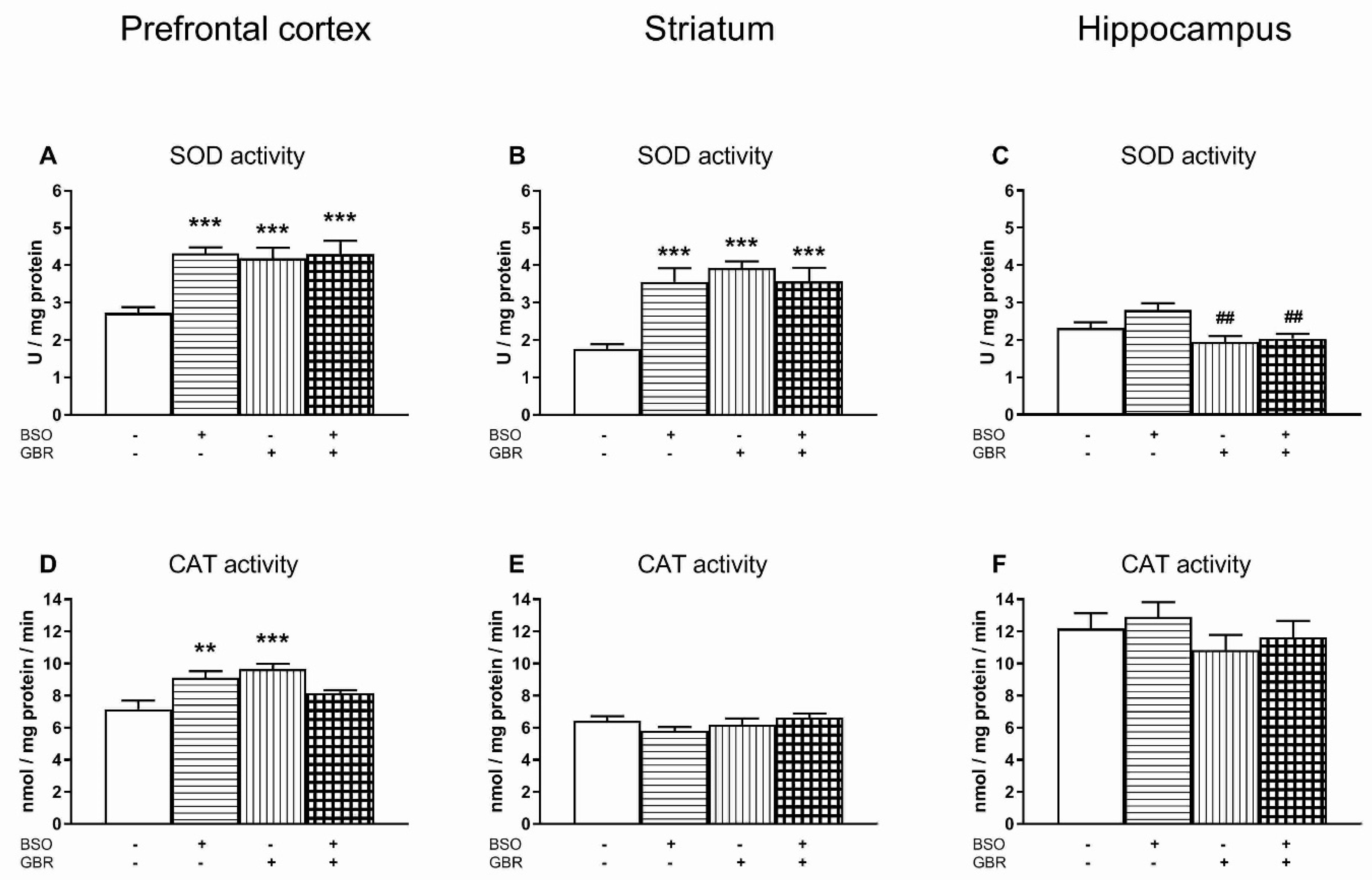 Antioxidants 09 00538 g002 Antioxidants 09 00538 g002