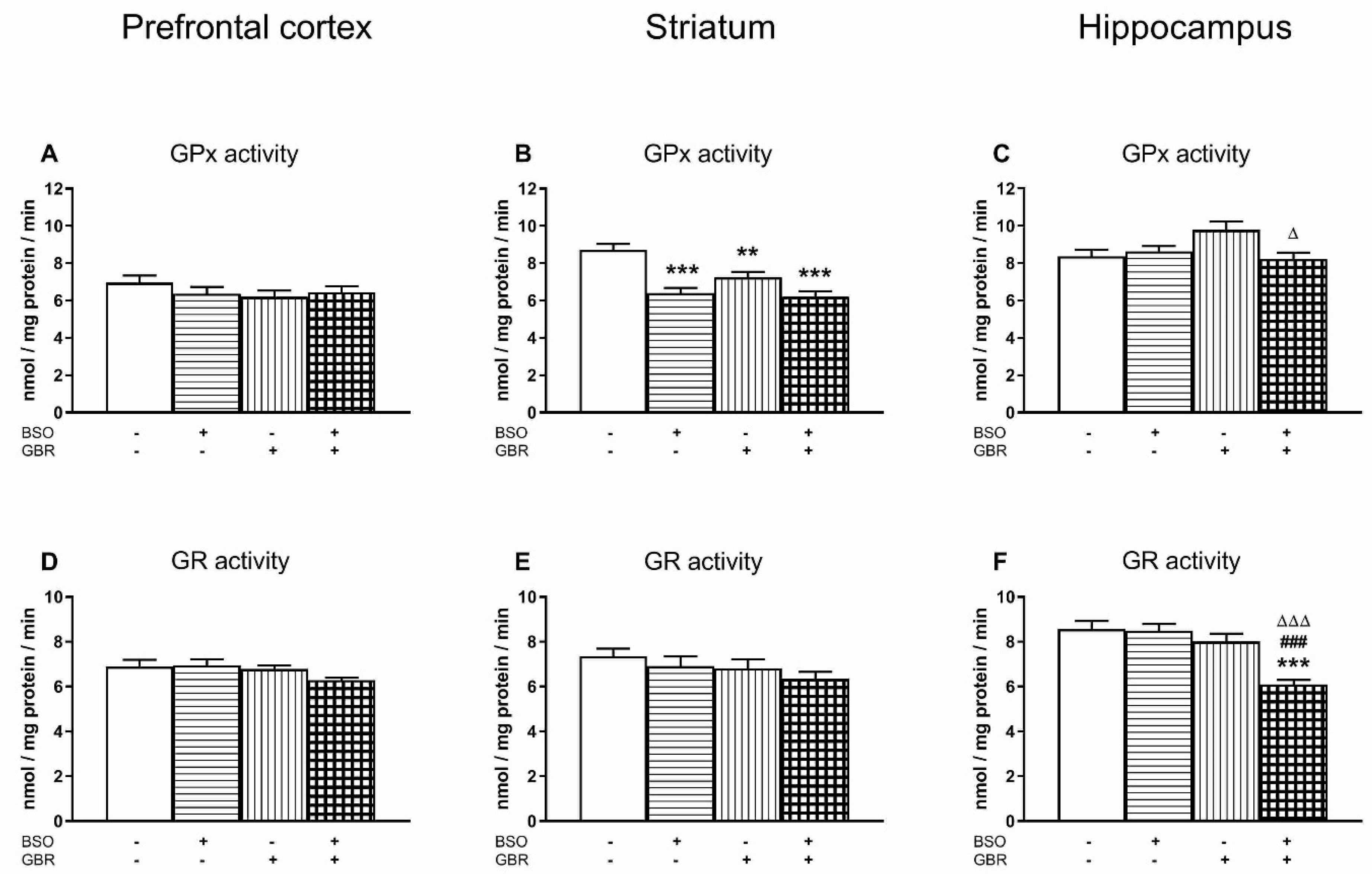 Antioxidants 09 00538 g003 Antioxidants 09 00538 g003