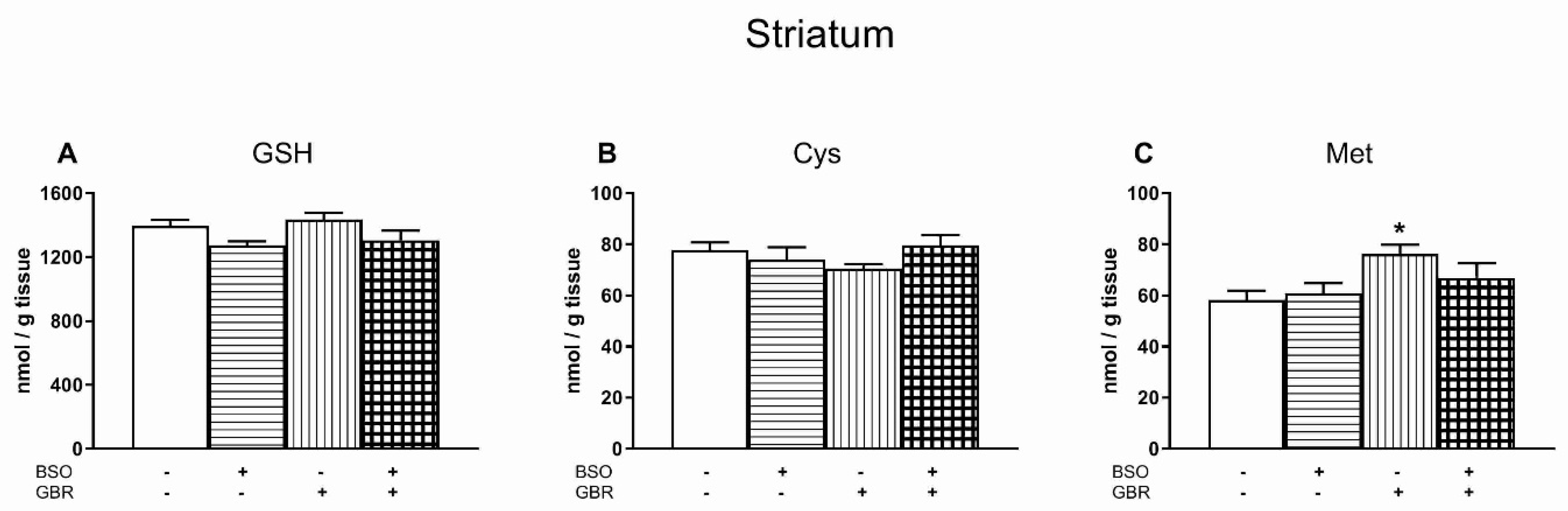 Antioxidants 09 00538 g005 Antioxidants 09 00538 g005