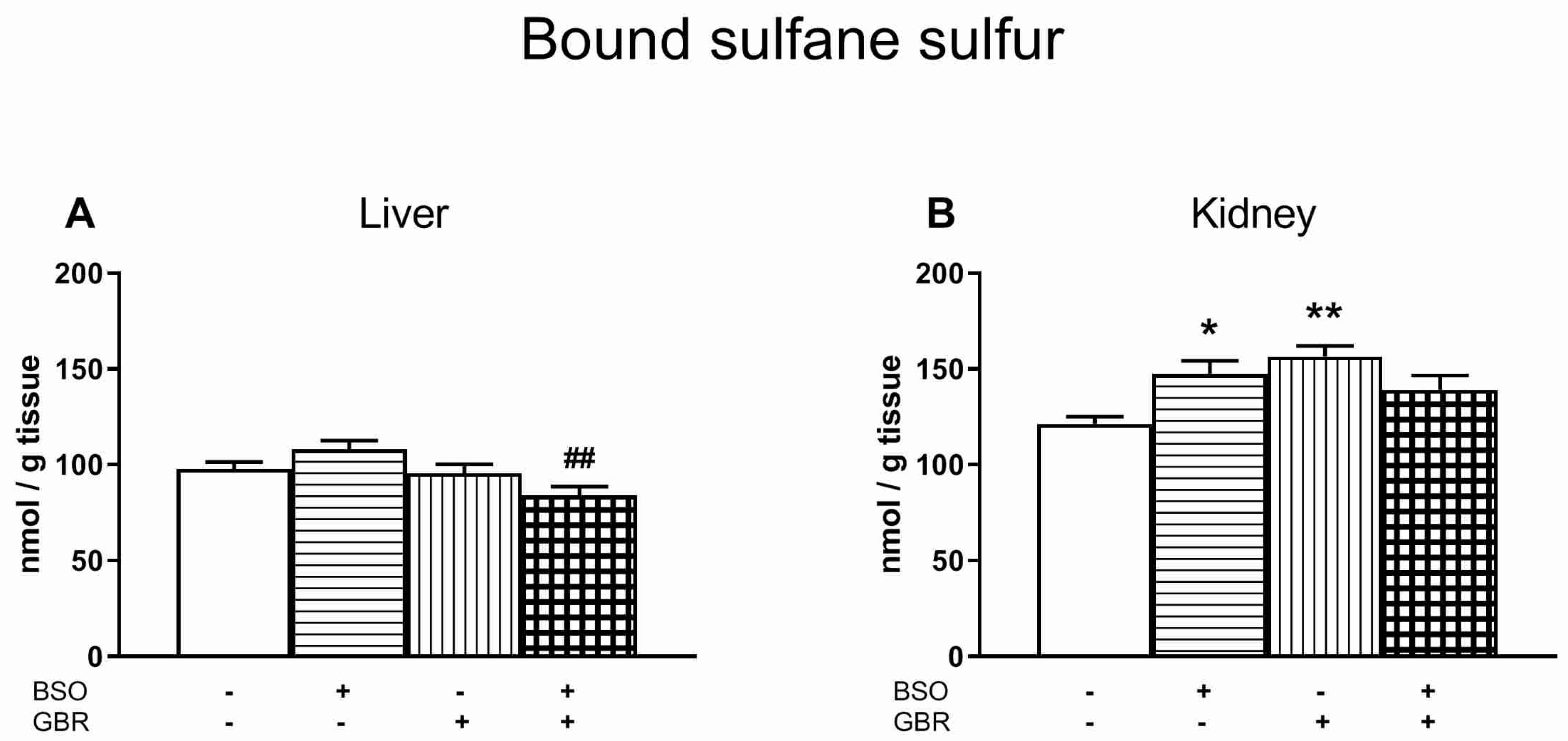 Antioxidants 09 00538 g006 Antioxidants 09 00538 g006
