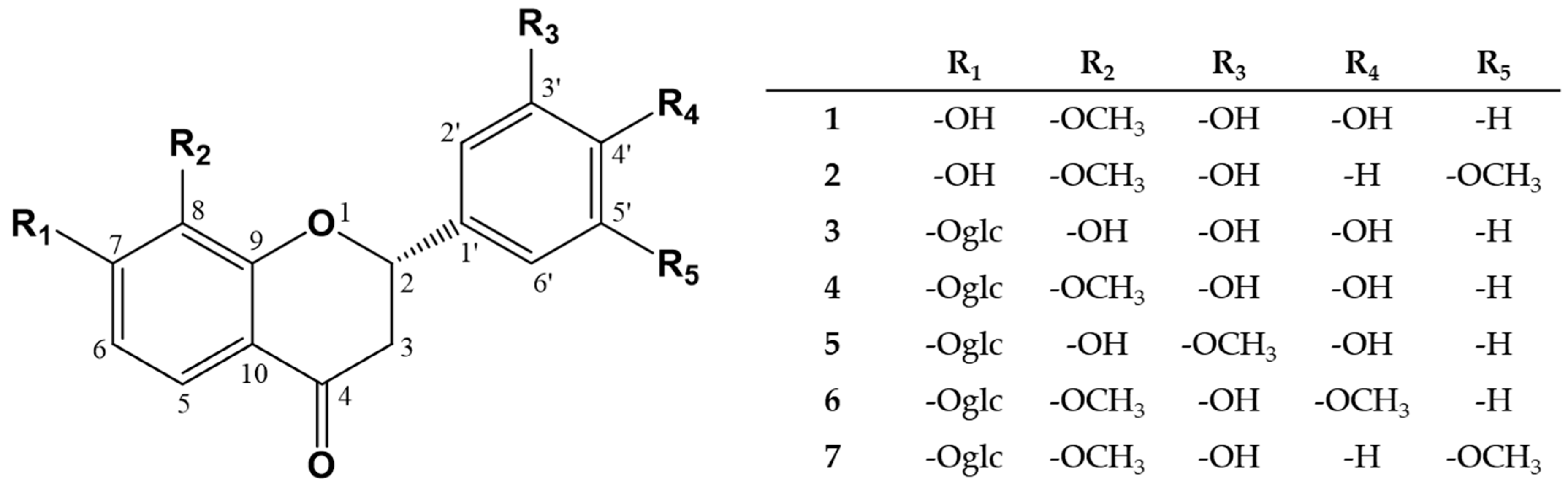 Antioxidants 09 00539 g002 Antioxidants 09 00539 g002