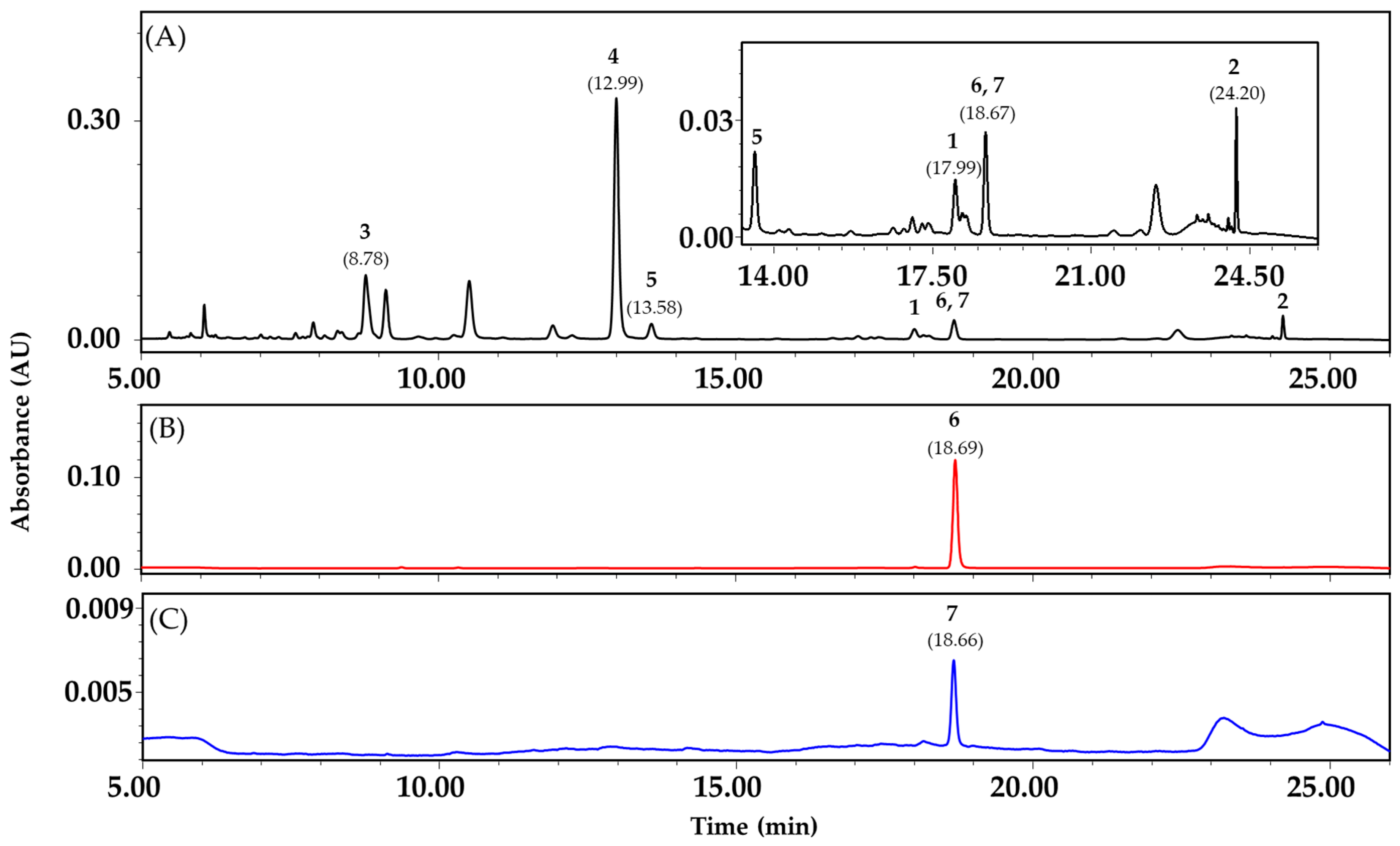 Antioxidants 09 00539 g003 Antioxidants 09 00539 g003