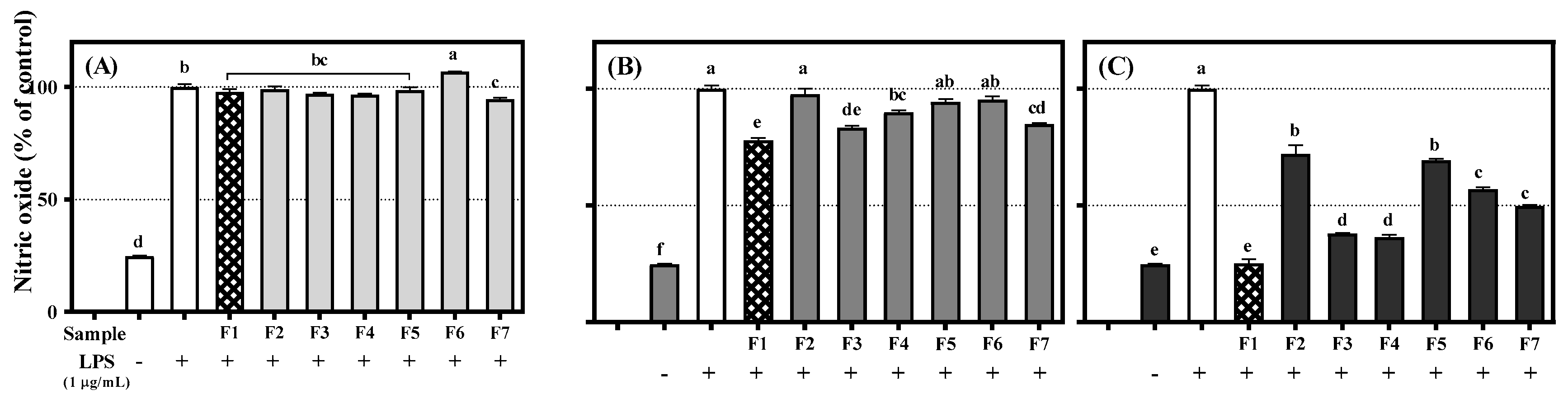 Antioxidants 09 00539 g006 Antioxidants 09 00539 g006