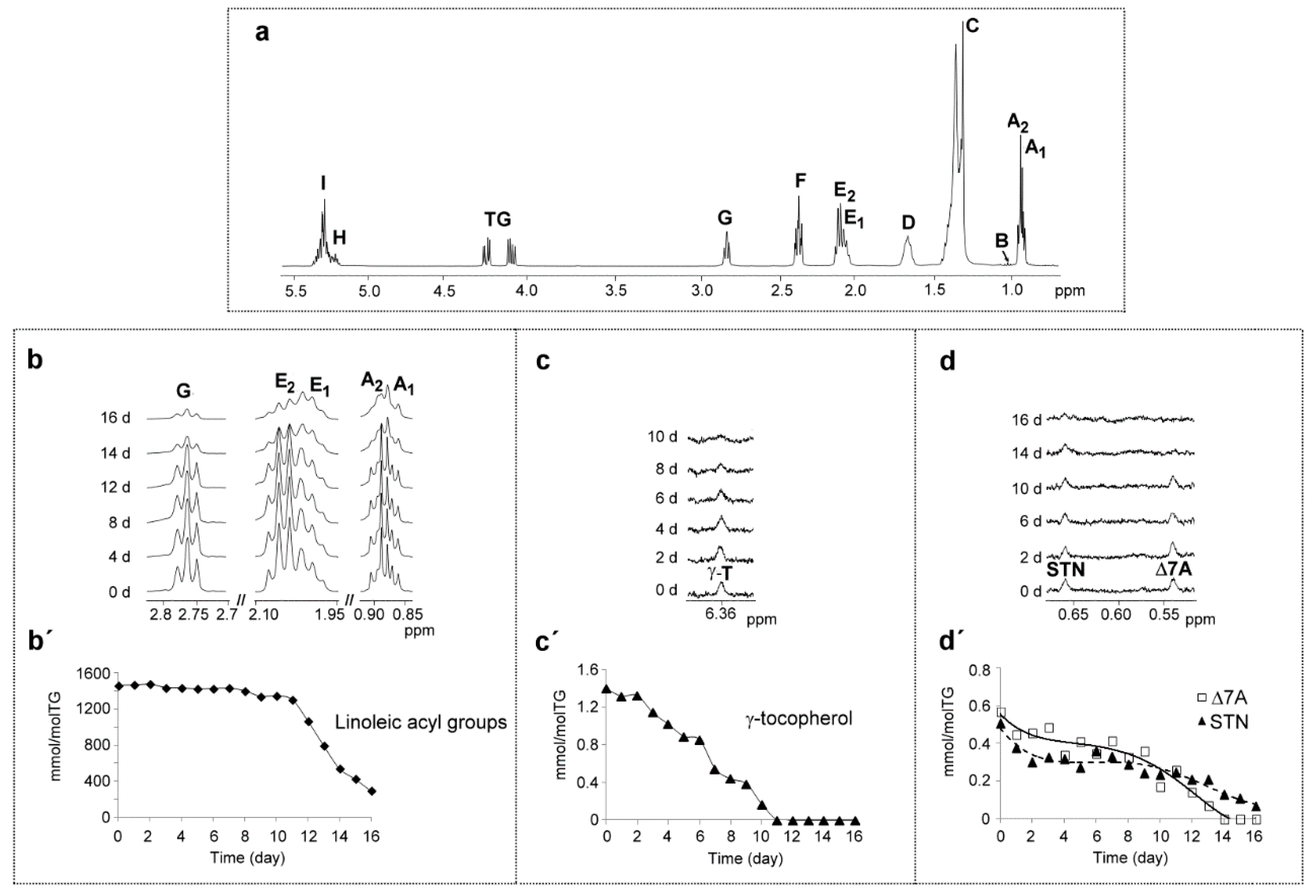 Antioxidants 09 00544 g001